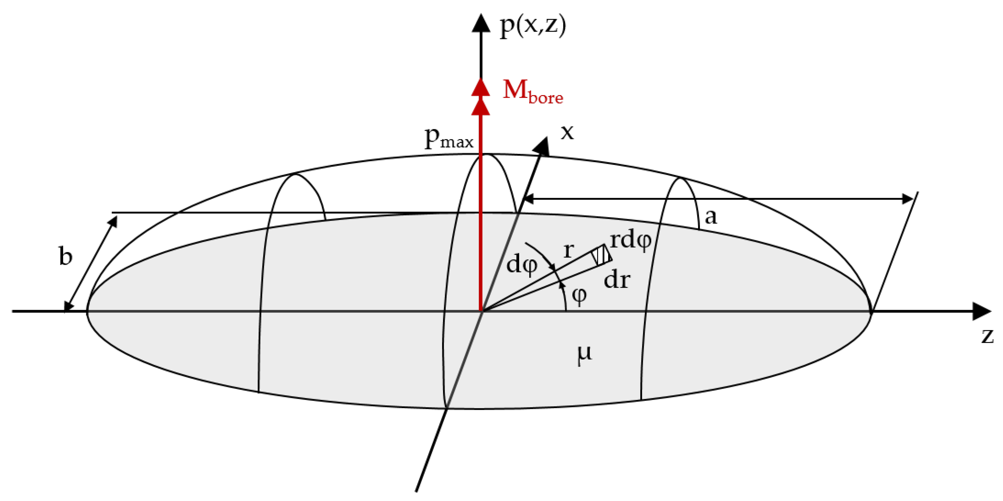 Machines 11 00649 g002 550