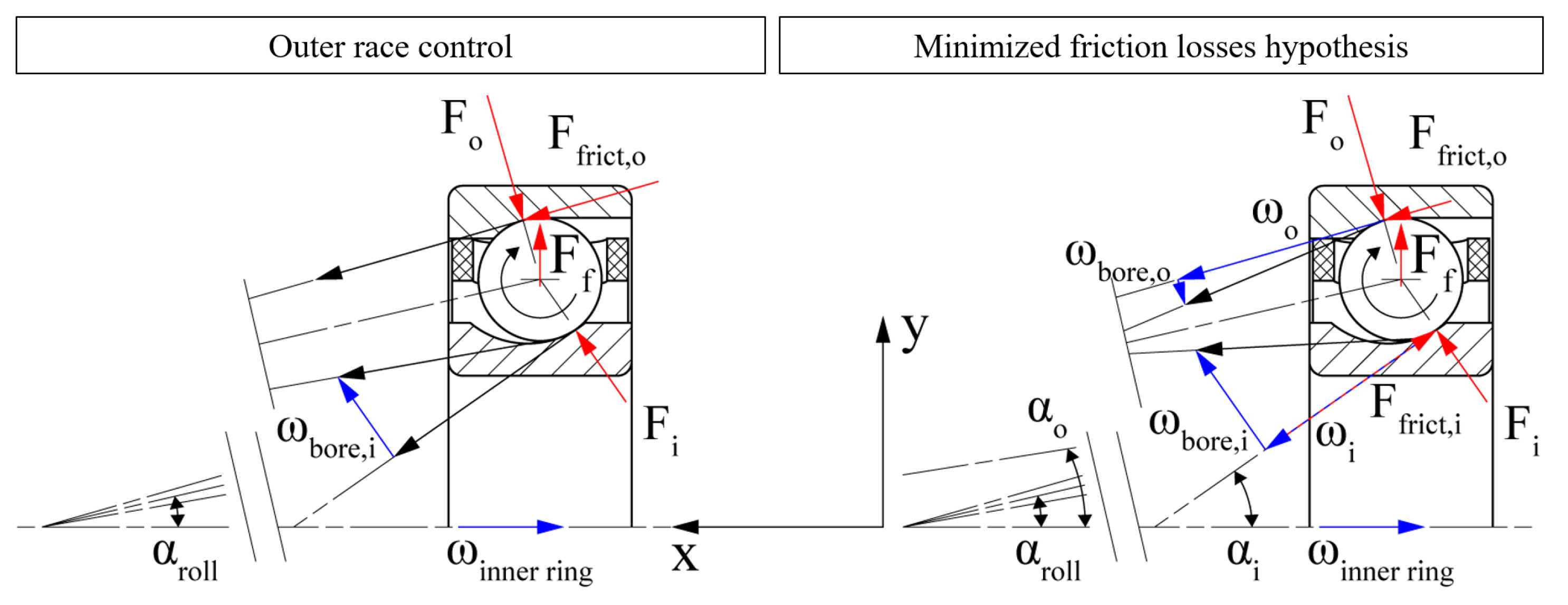 Machines 11 00649 g003 550