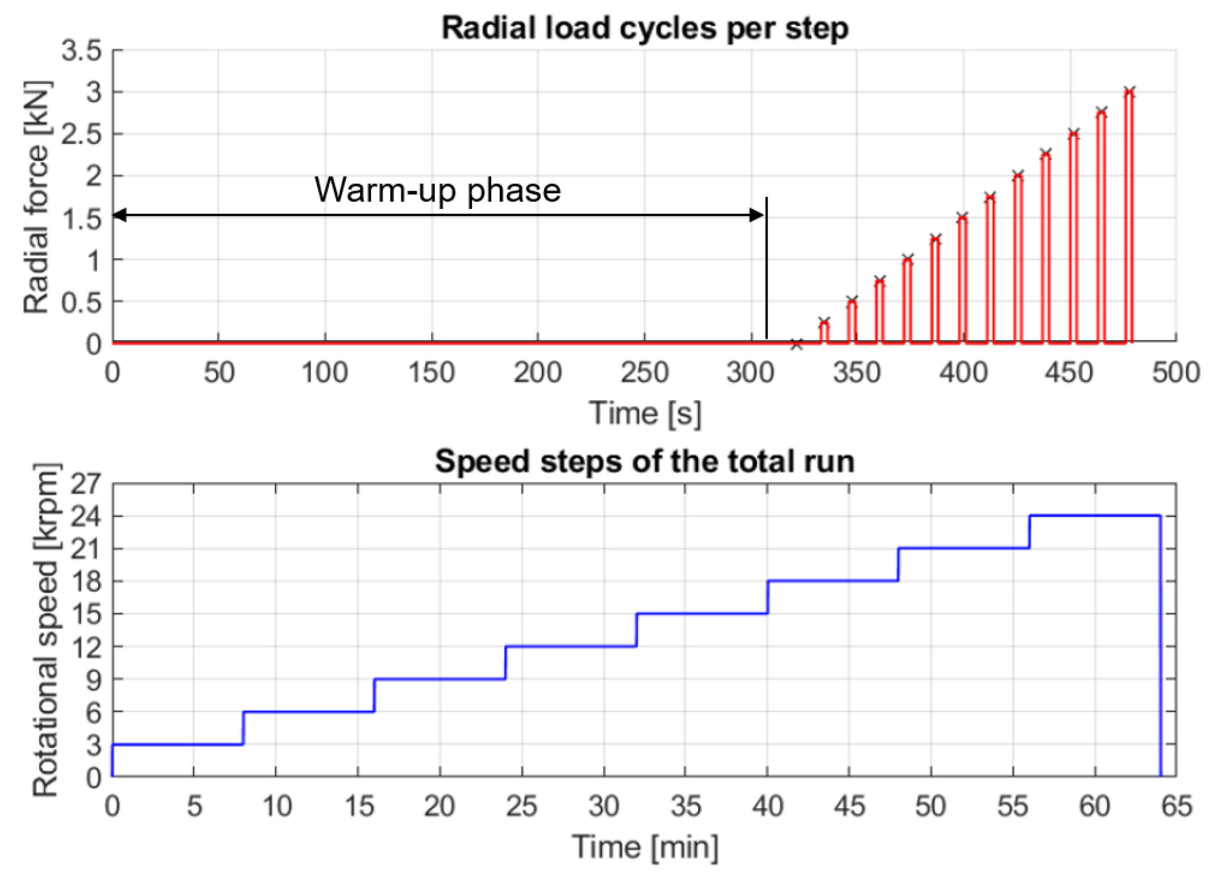 Machines 11 00649 g006 550