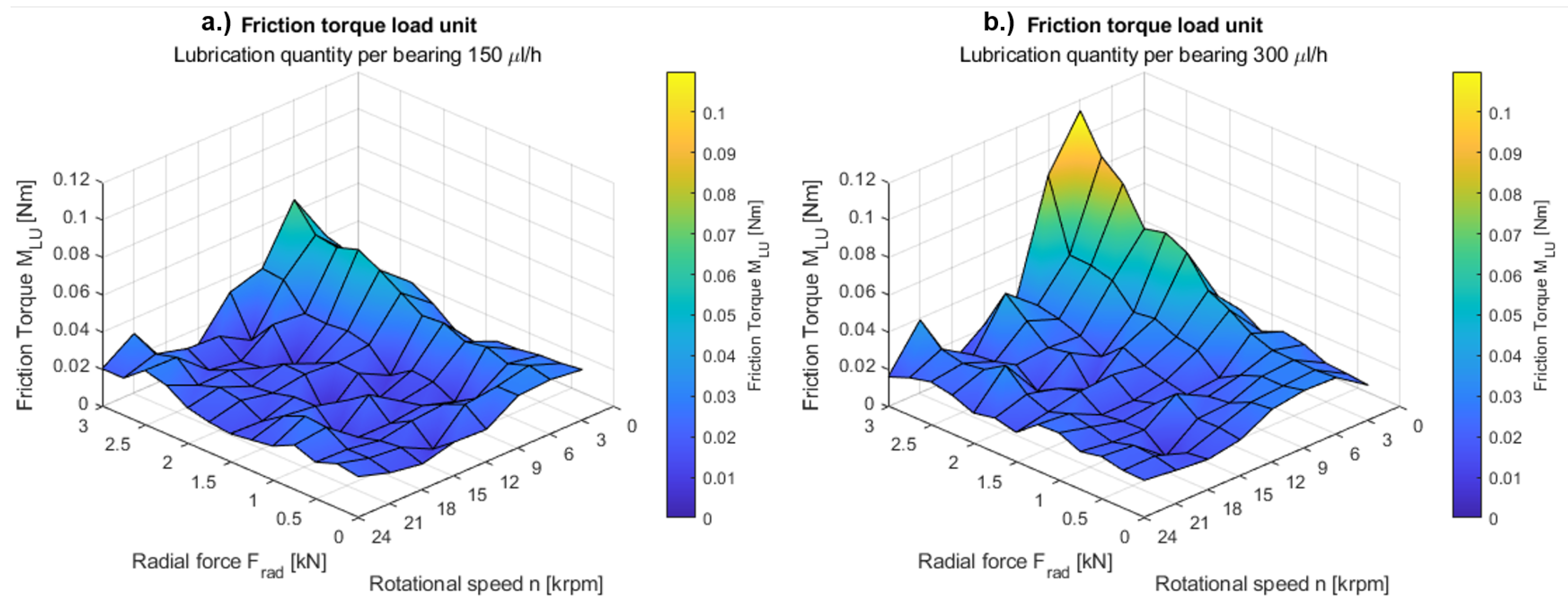 Machines 11 00649 g007 550