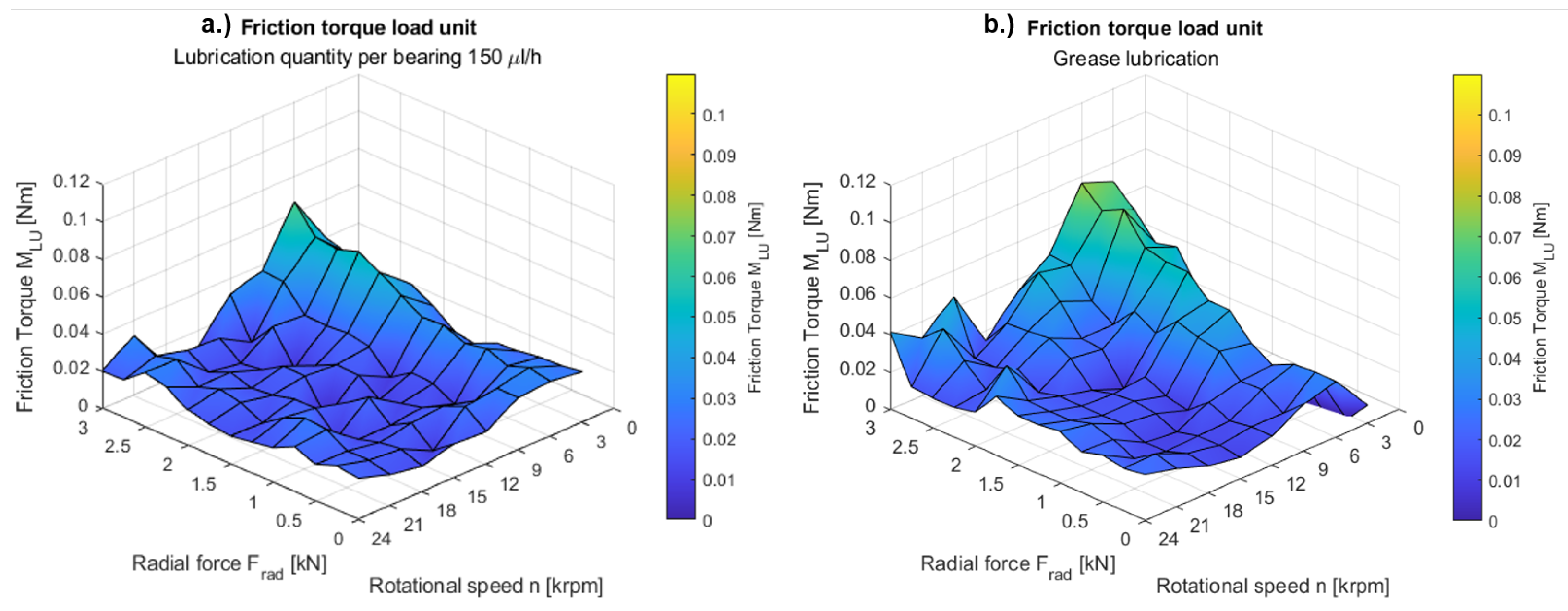Machines 11 00649 g008 550