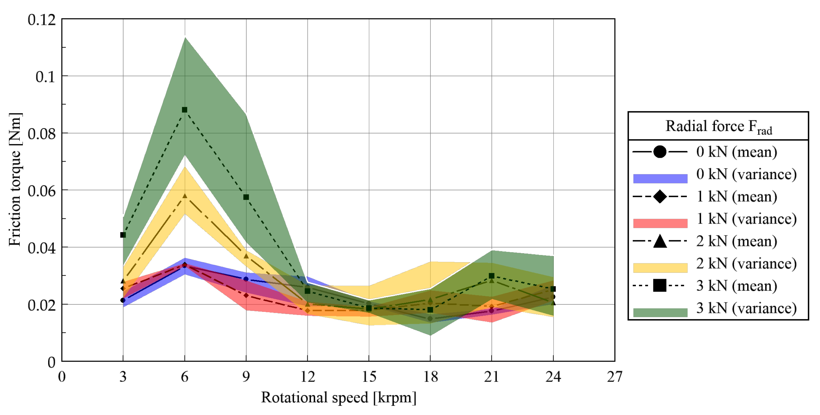 Machines 11 00649 g009 550