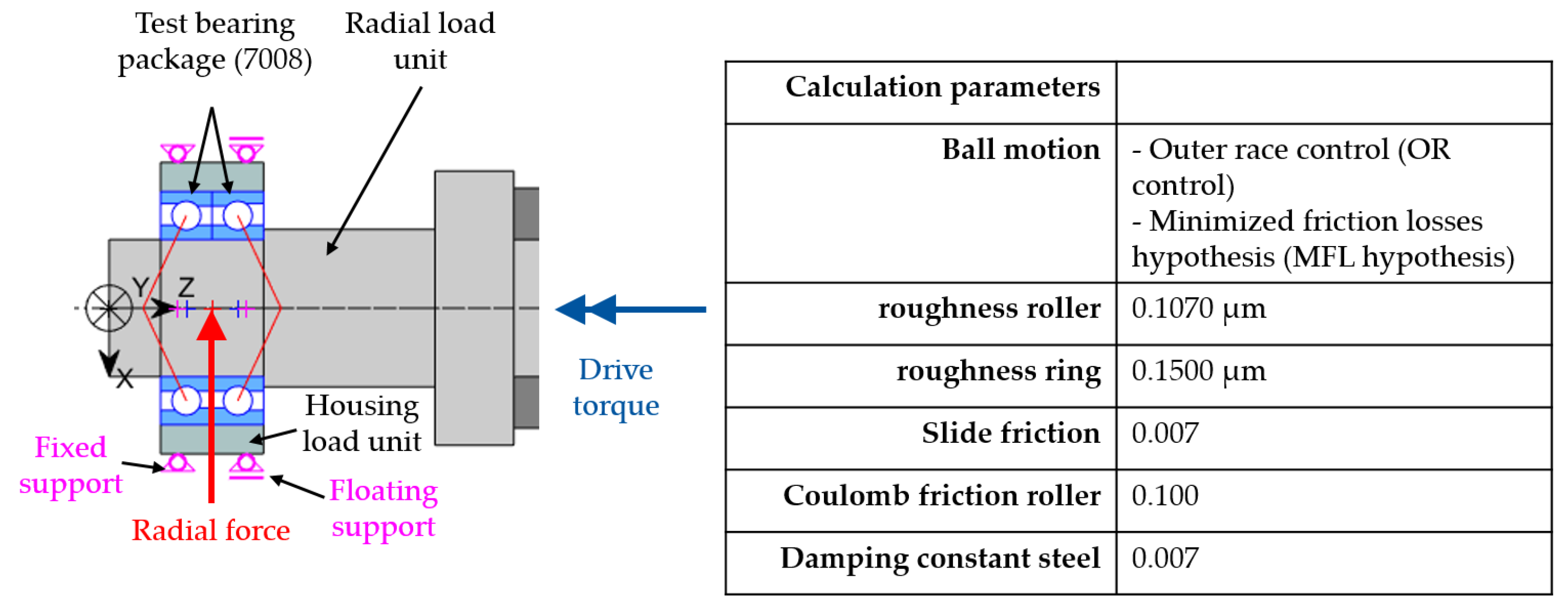 Machines 11 00649 g010 550