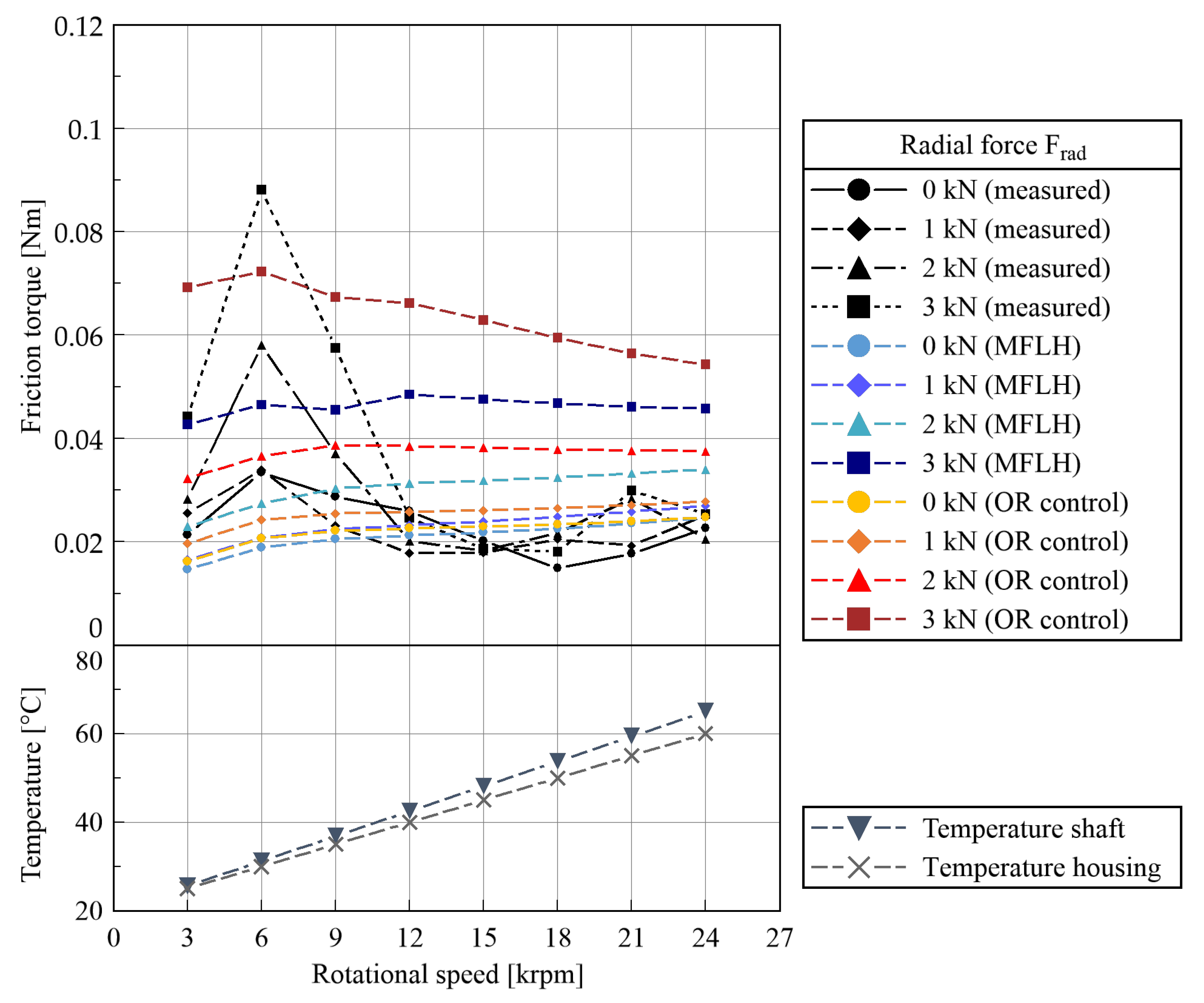 Machines 11 00649 g011 550