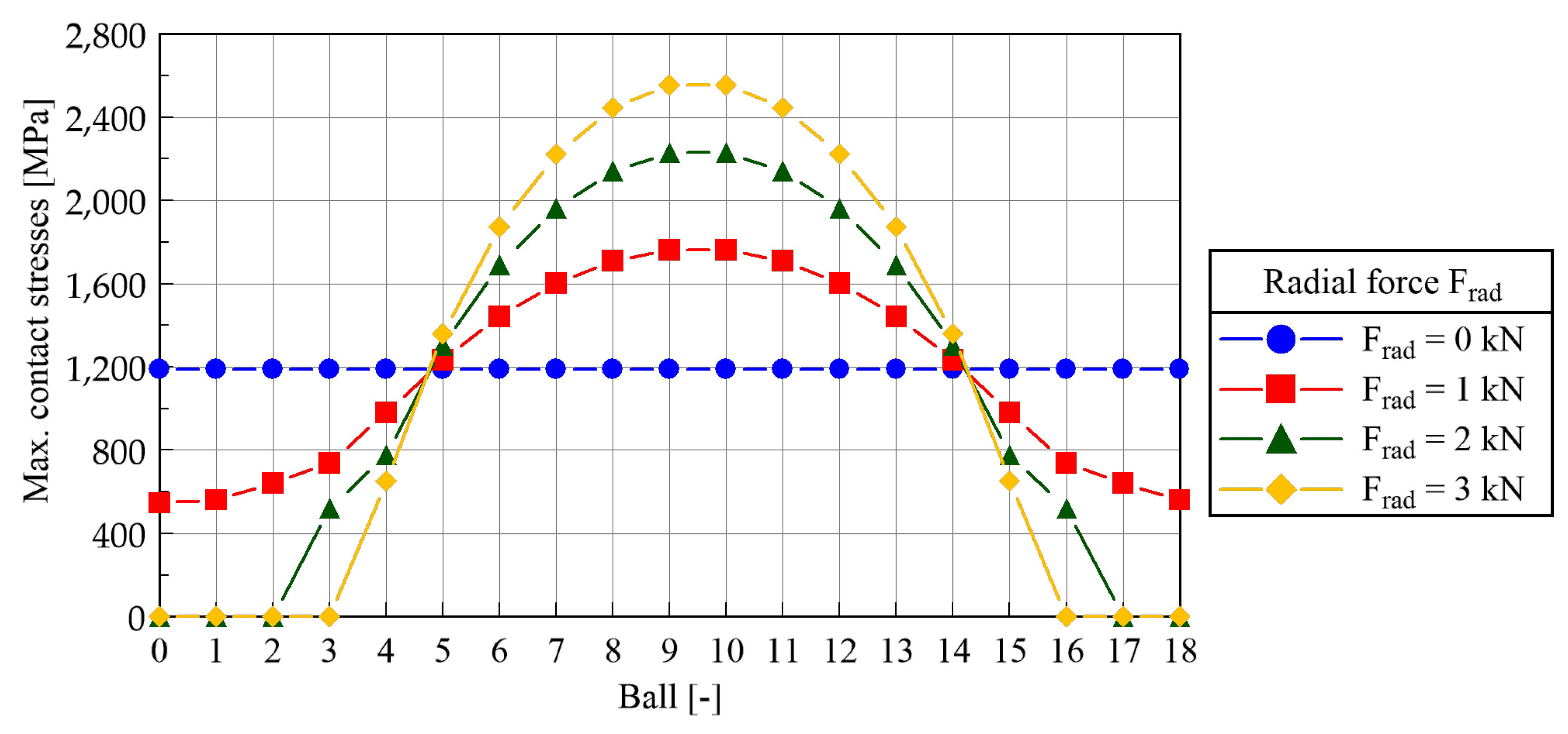 Machines 11 00649 g012 550