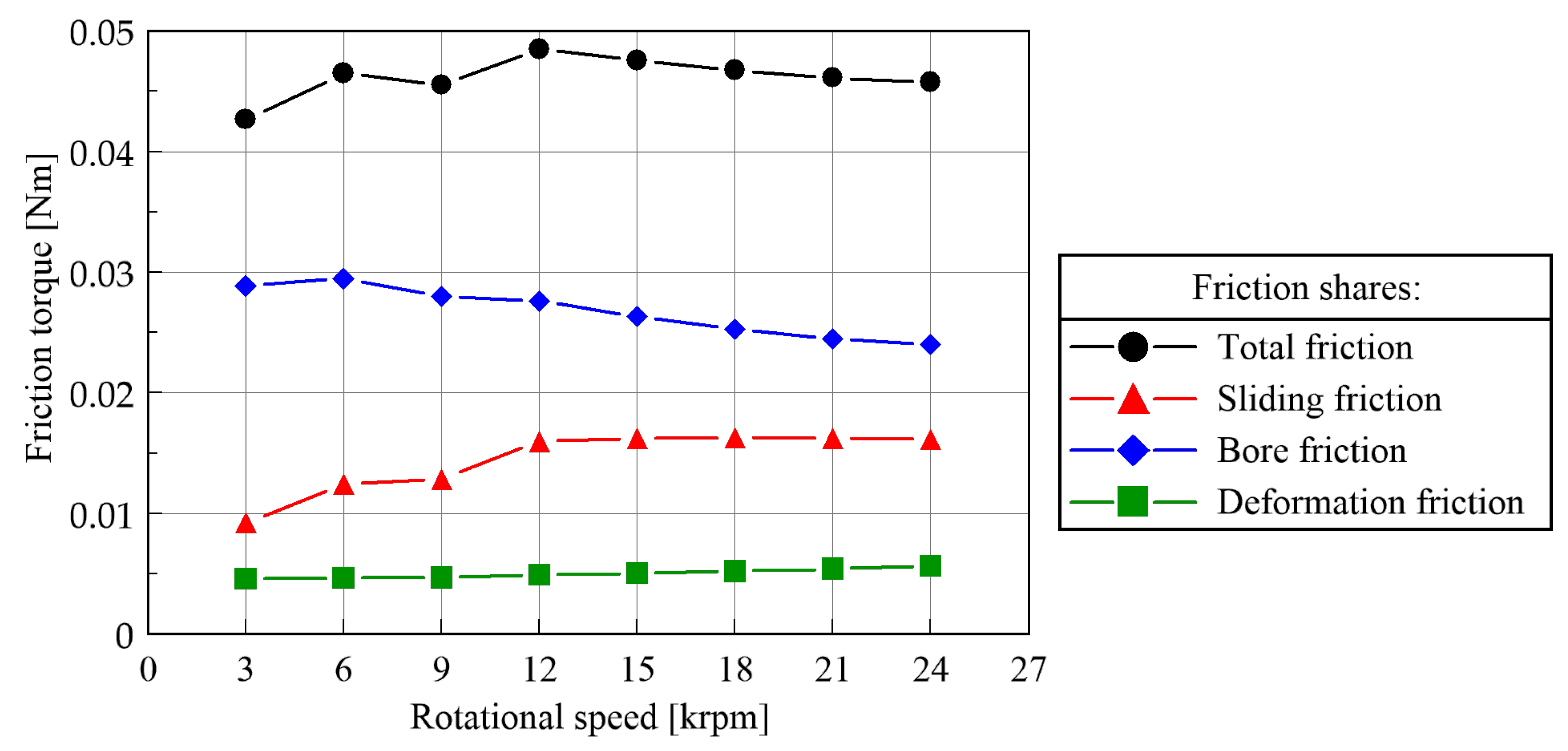 Machines 11 00649 g013 550