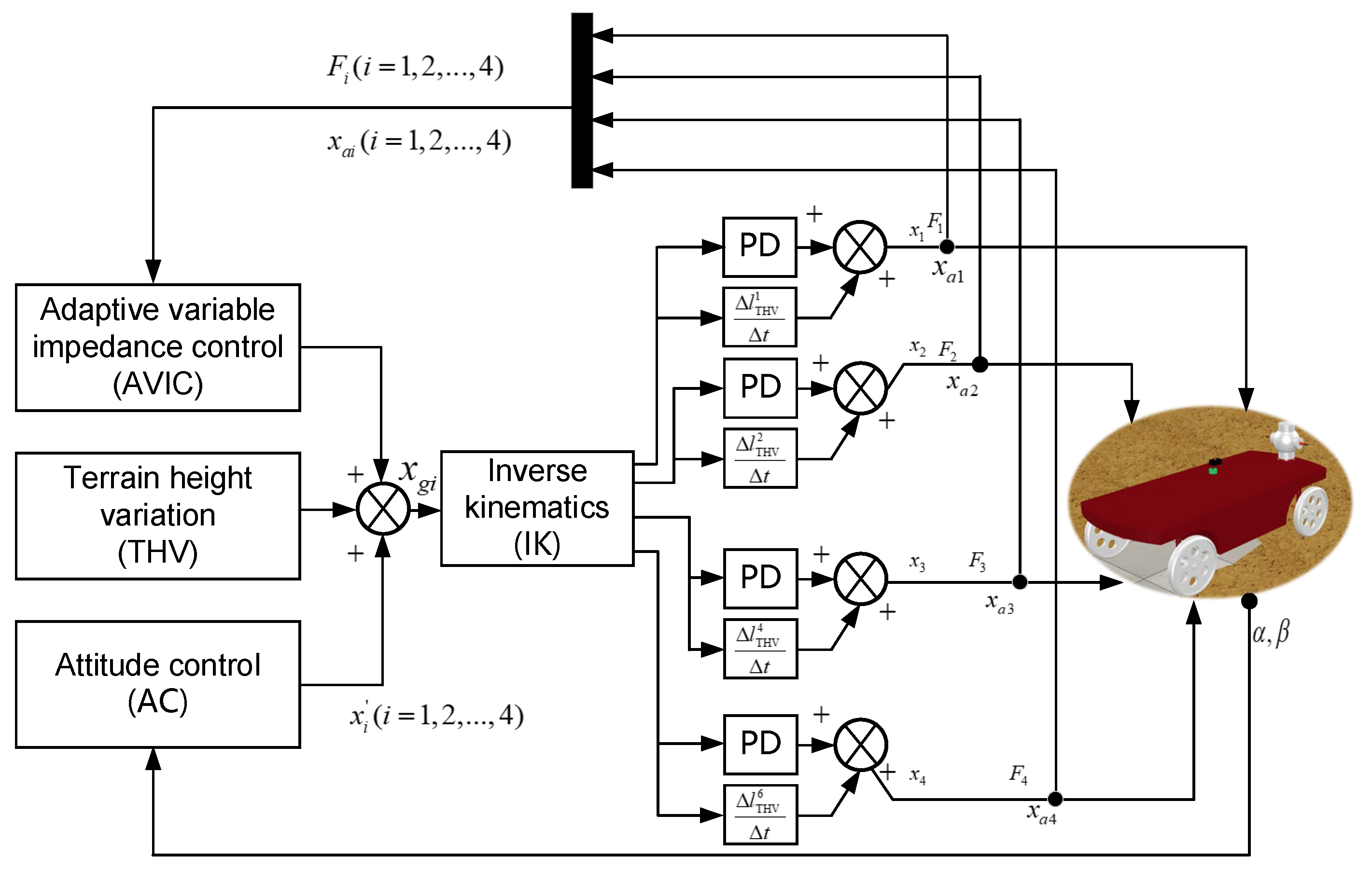 Machines 11 00650 g002 Machines 11 00650 g002