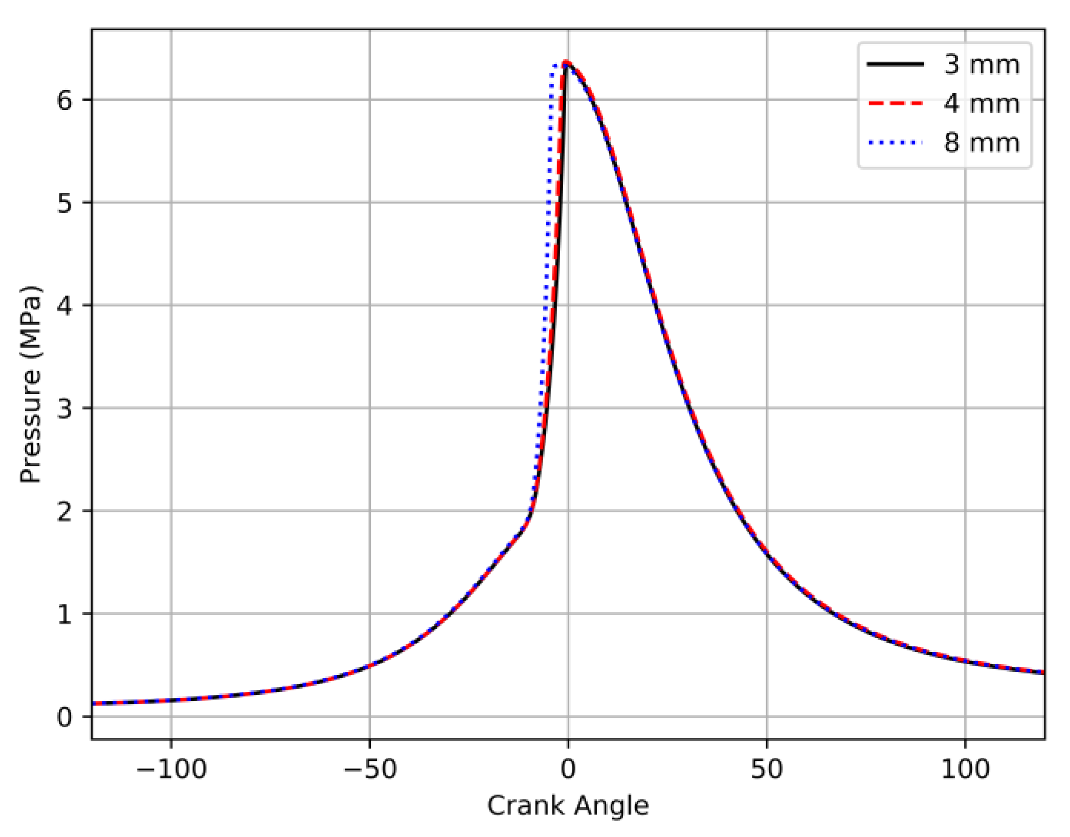 Machines 11 00651 g003