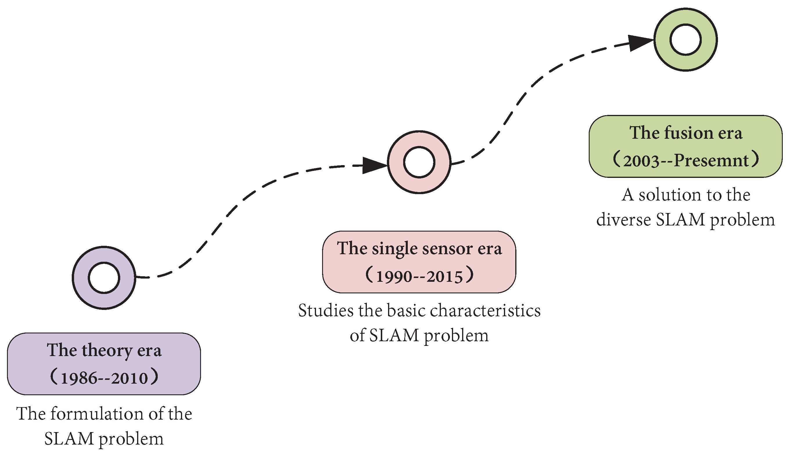 Frontiers  Pronto: A Multi-Sensor State Estimator for Legged