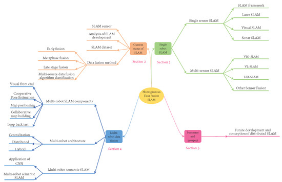 RPG - Role-Playing Game mind map, concept for presentations and reports  Stock Vector