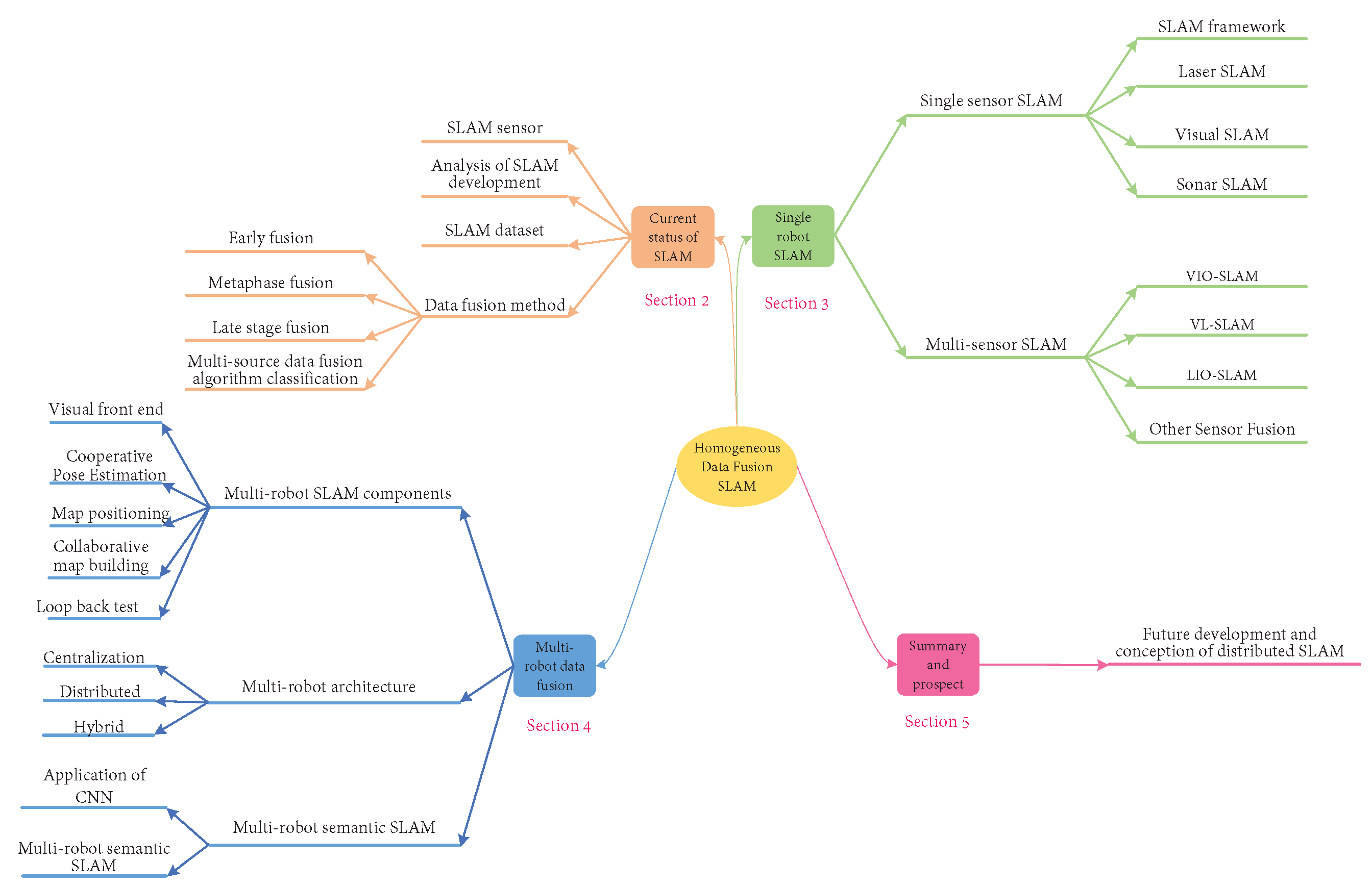 Machines 11 00653 g002