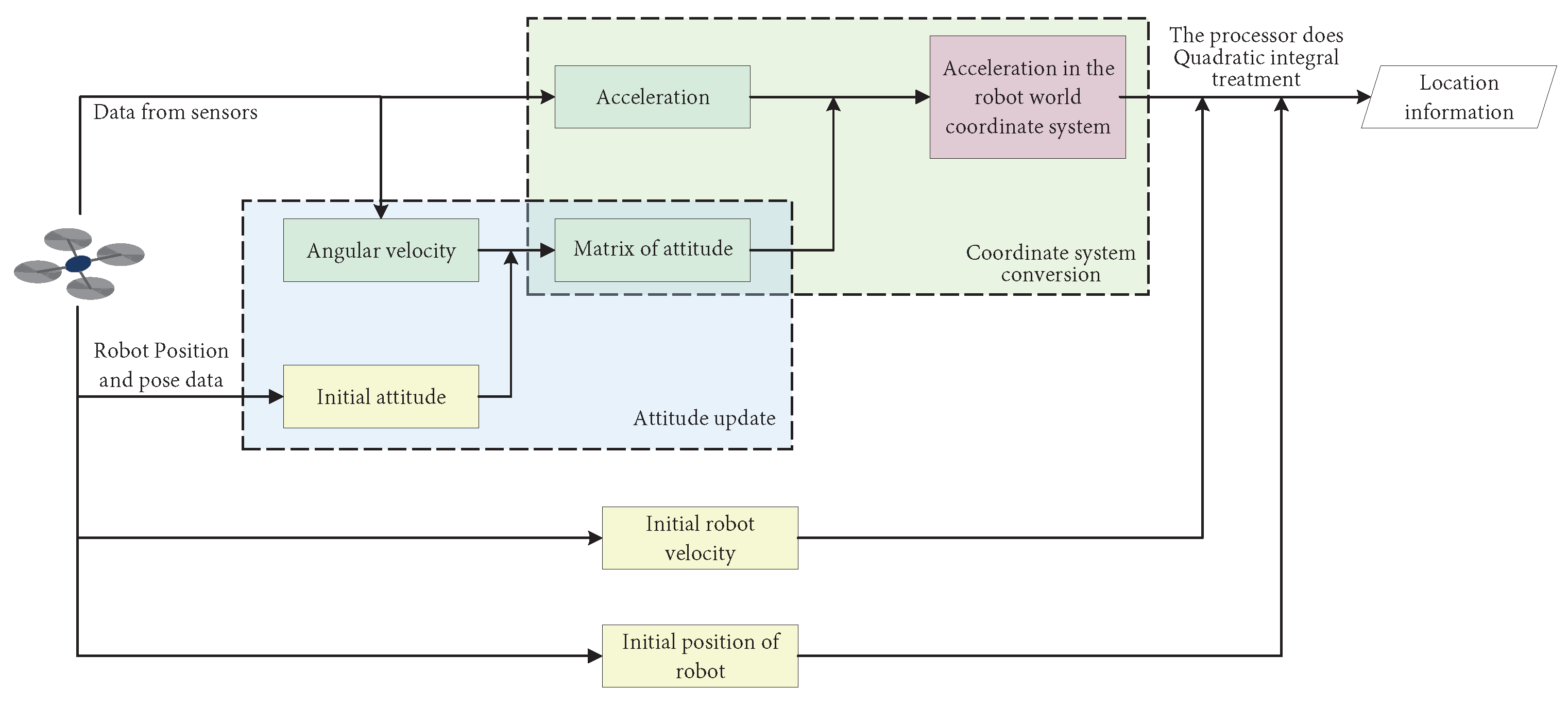 Machines 11 00653 g022