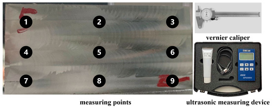 Experimental Investigation and Modeling of Force-Induced Surface Errors ...