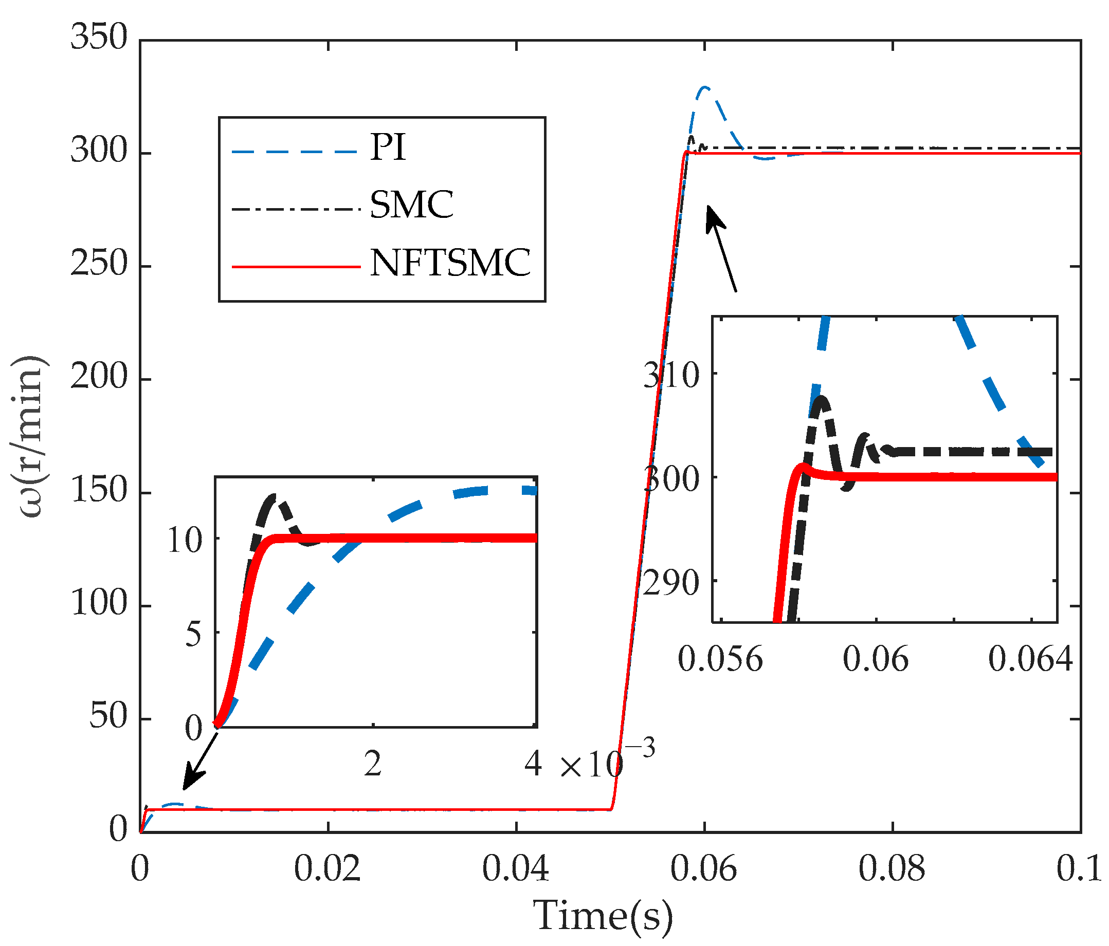 Machines 11 00656 g005