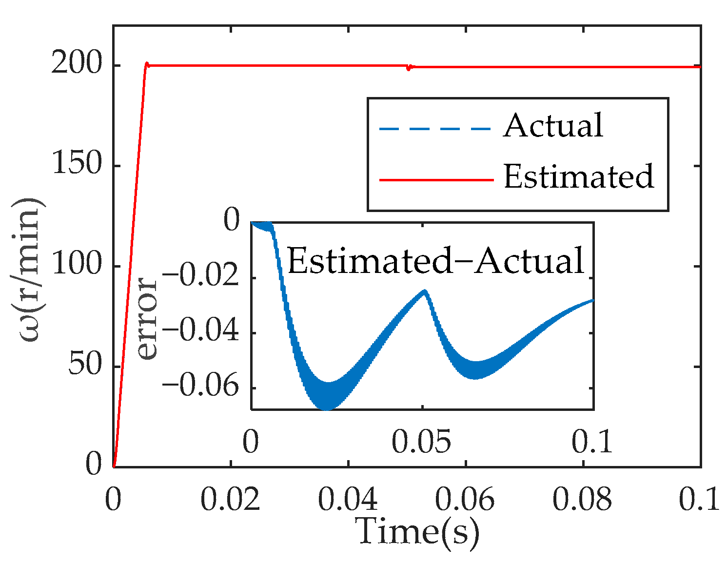 Machines 11 00656 g006