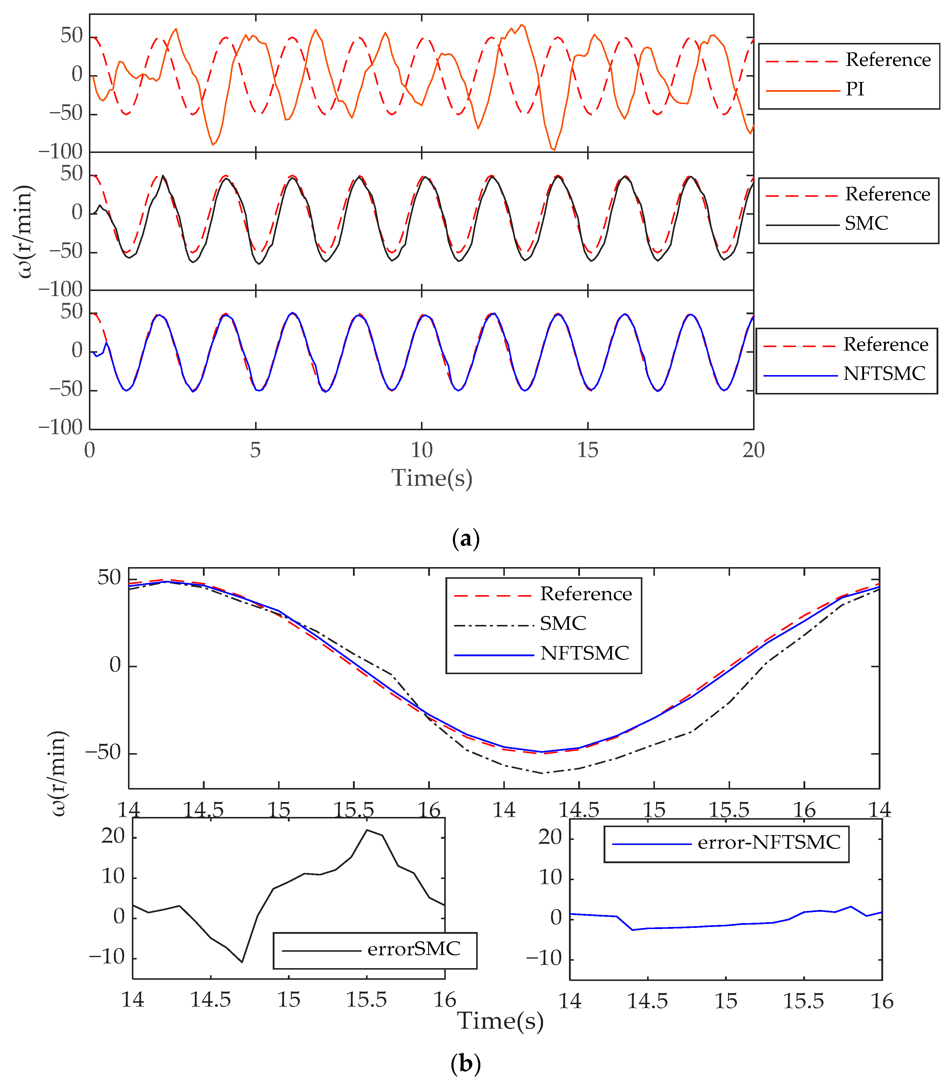 Machines 11 00656 g012