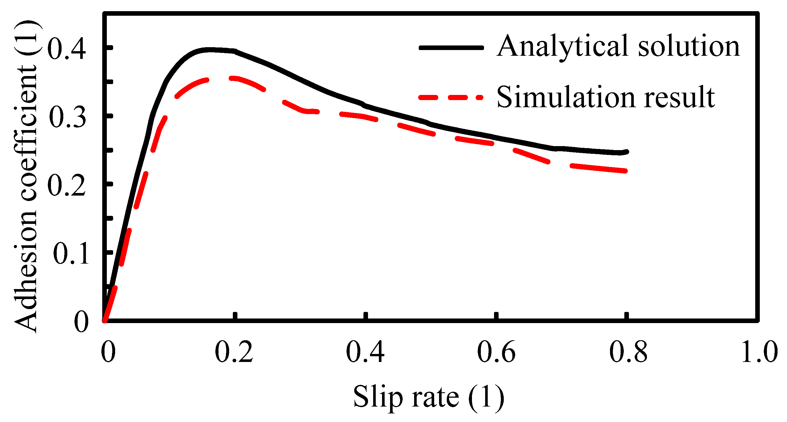 Machines 11 00657 g013 Machines 11 00657 g013
