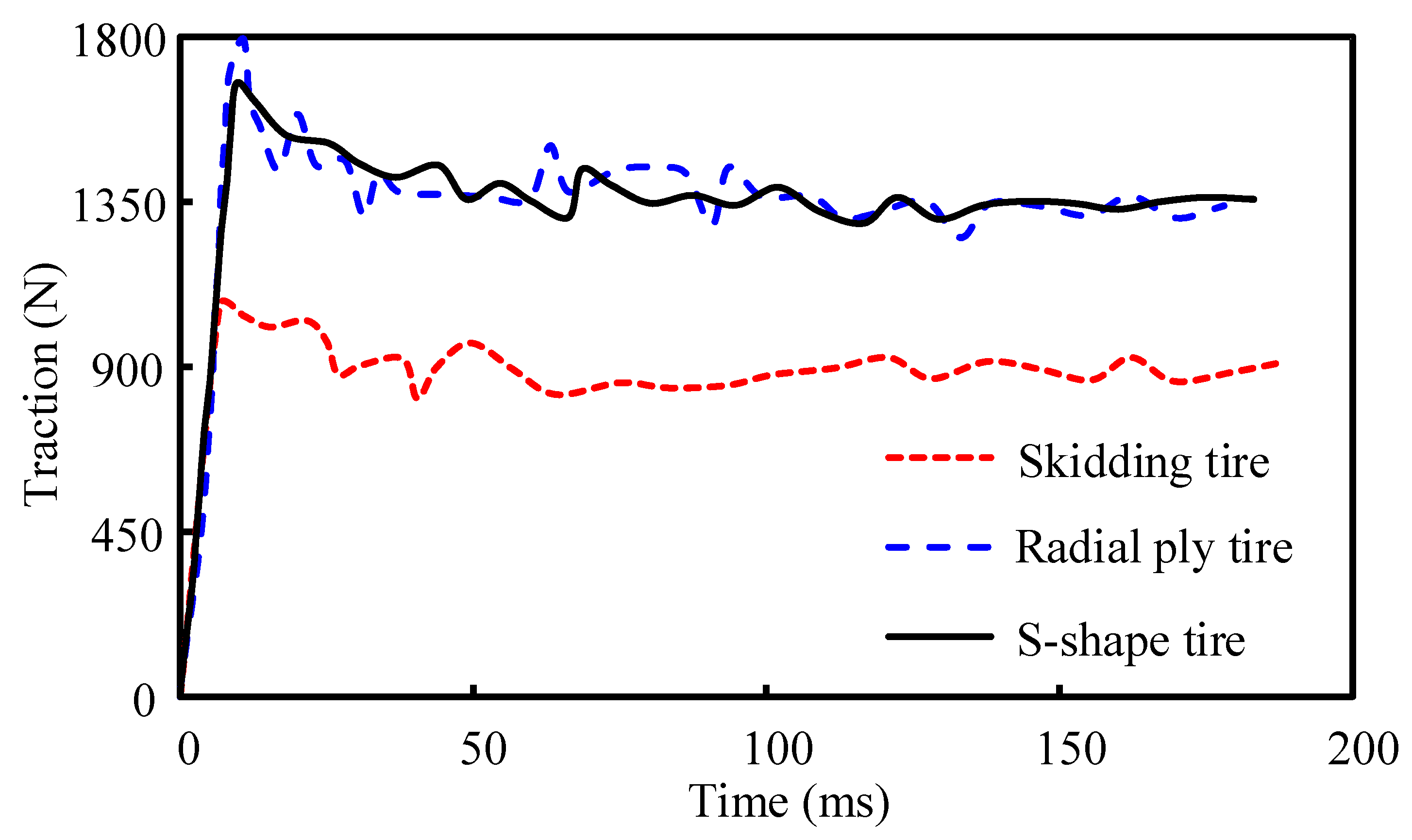Machines 11 00657 g015 Machines 11 00657 g015
