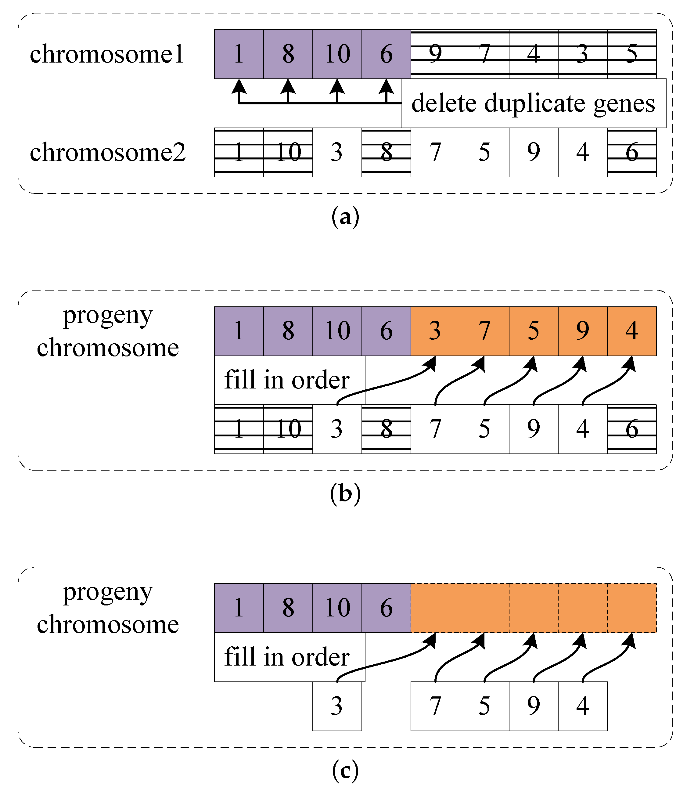 Machines 11 00659 g009