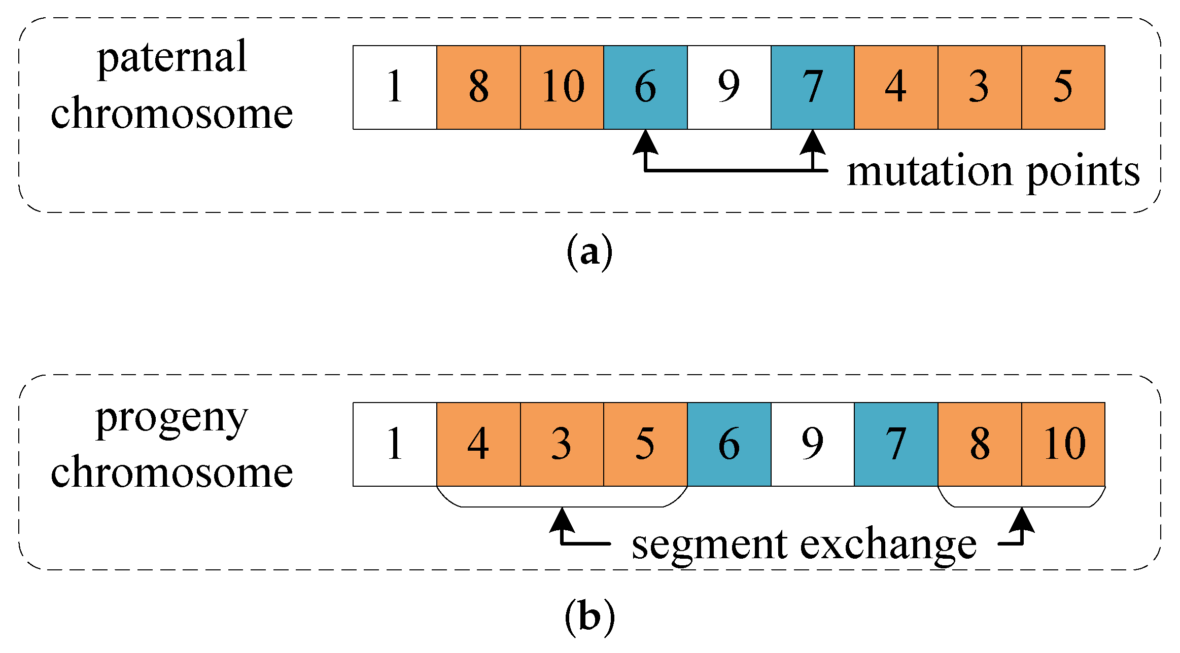 Machines 11 00659 g010
