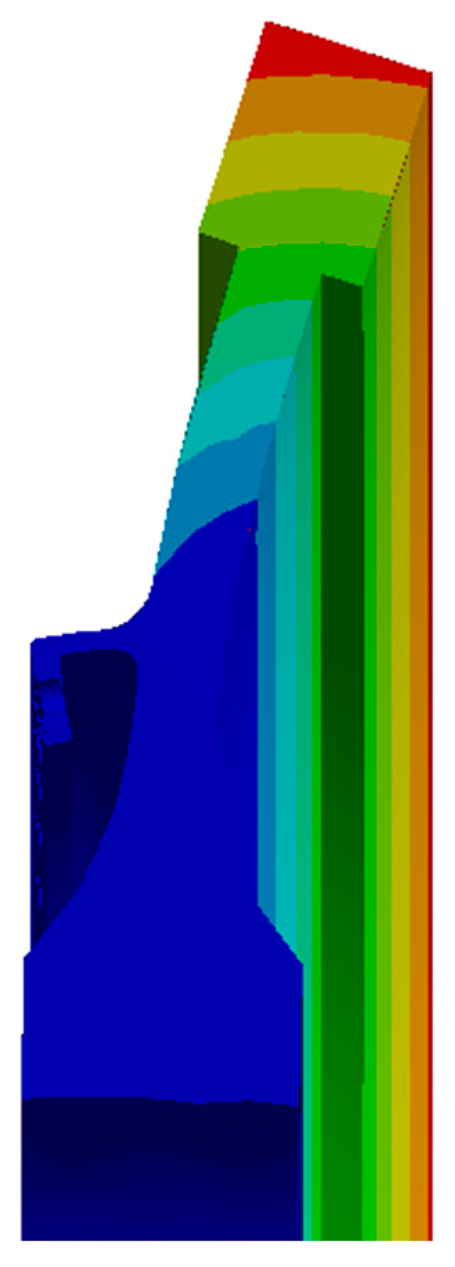 Machines 11 00661 g014 550