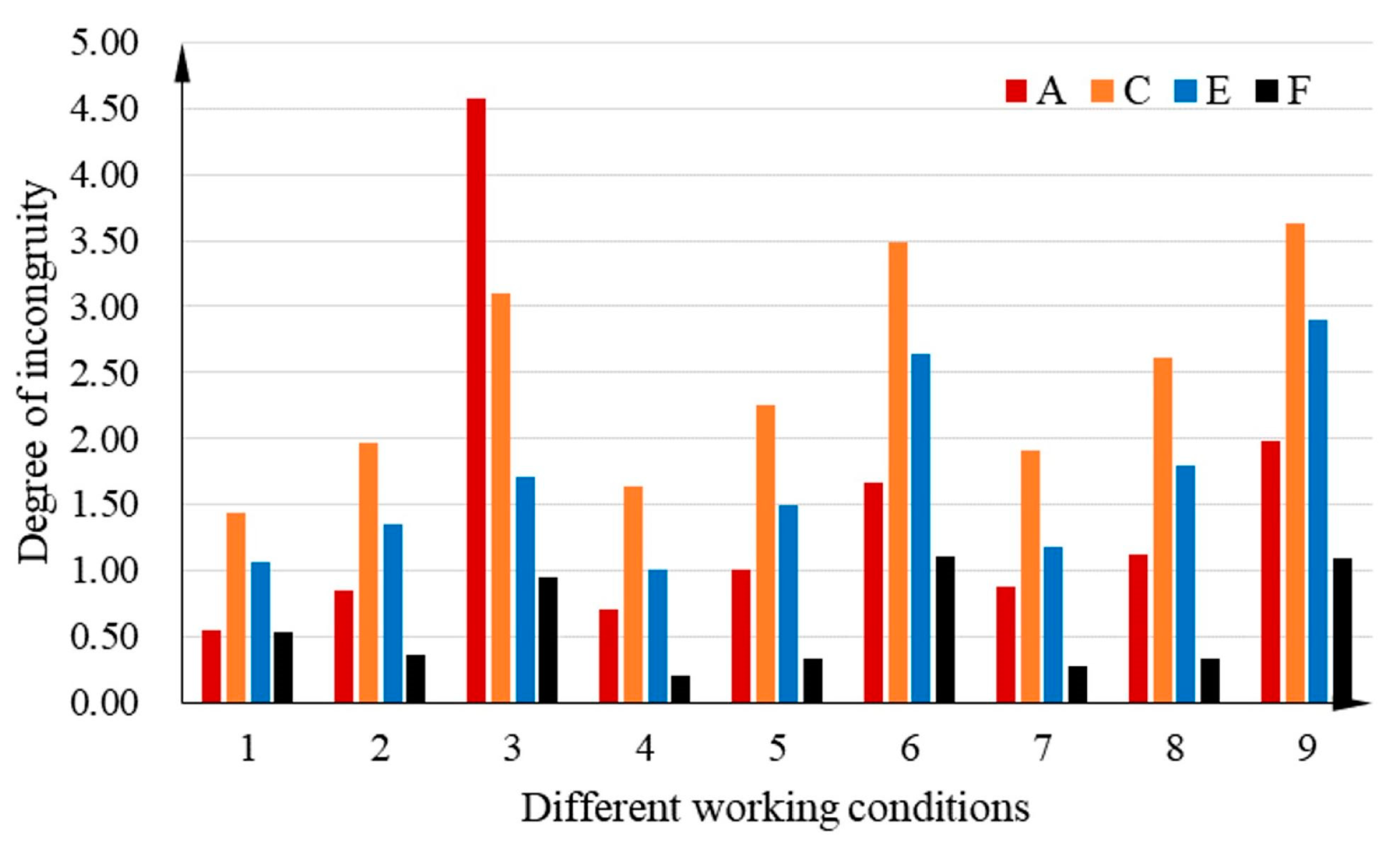 Machines 11 00661 g018 550