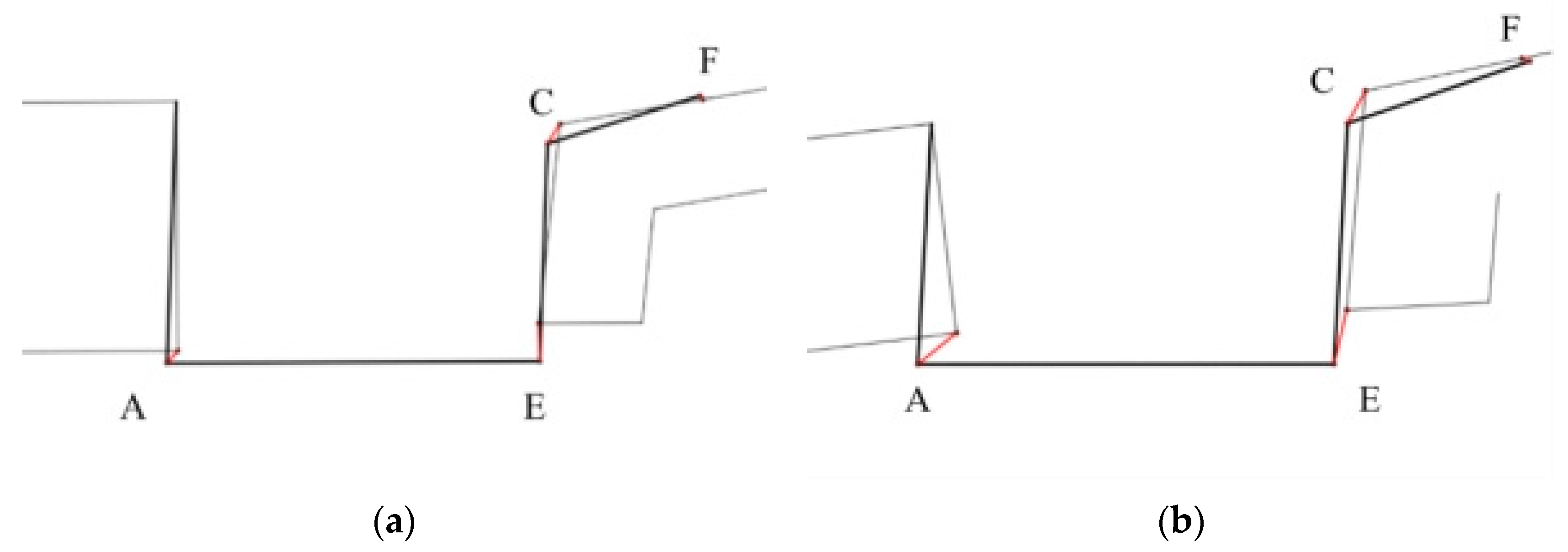 Machines 11 00661 g019a 550