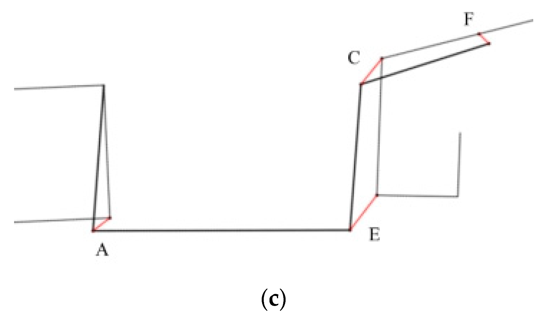 Machines 11 00661 g019b 550