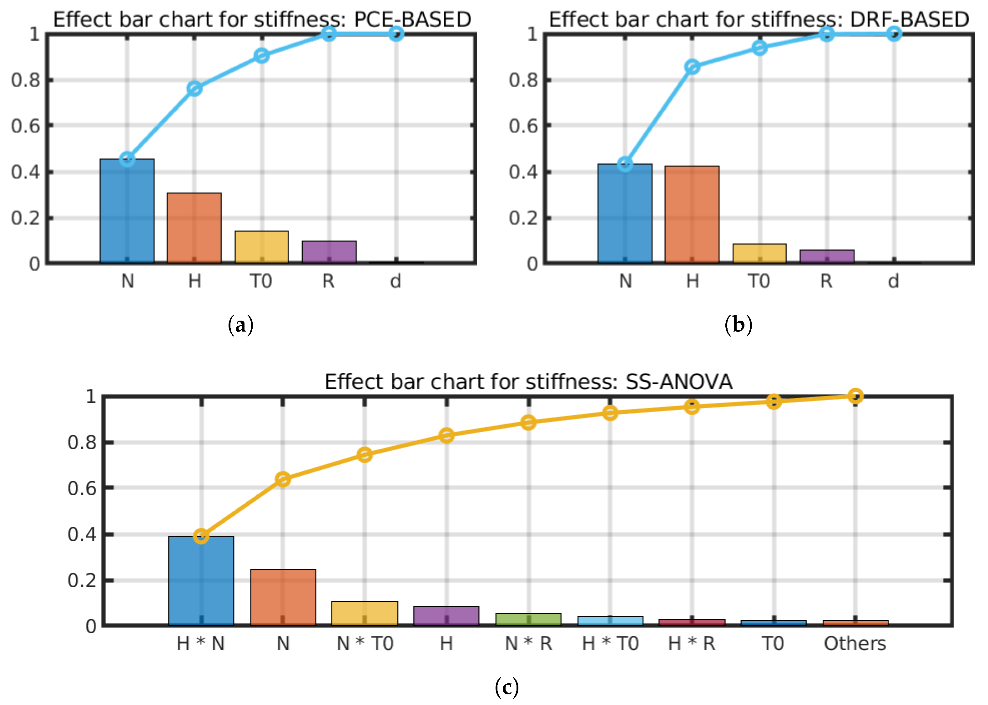Machines 11 00662 g005