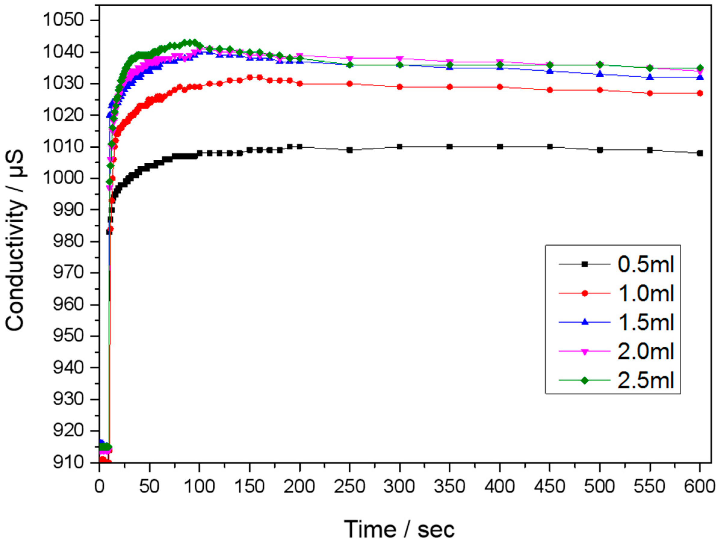 Machines 11 00664 g014 Machines 11 00664 g014