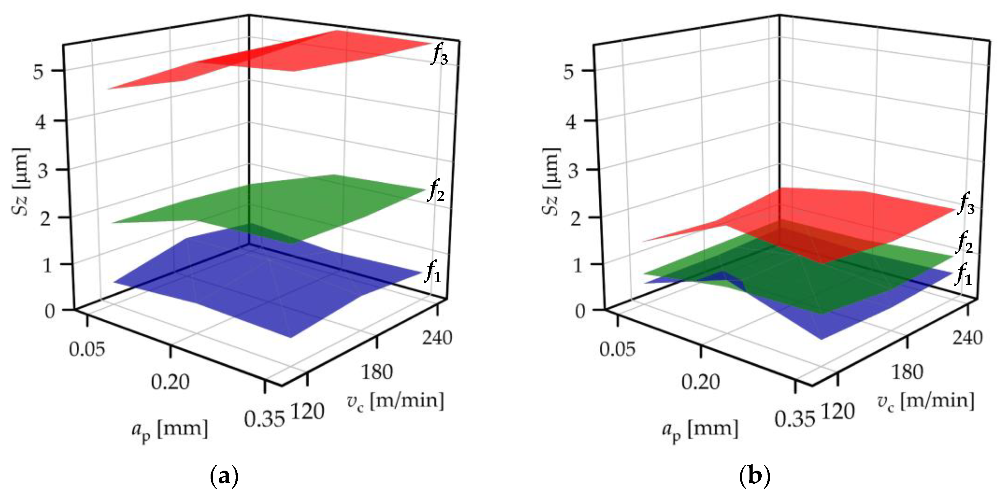 Machines 11 00665 g005 Machines 11 00665 g005