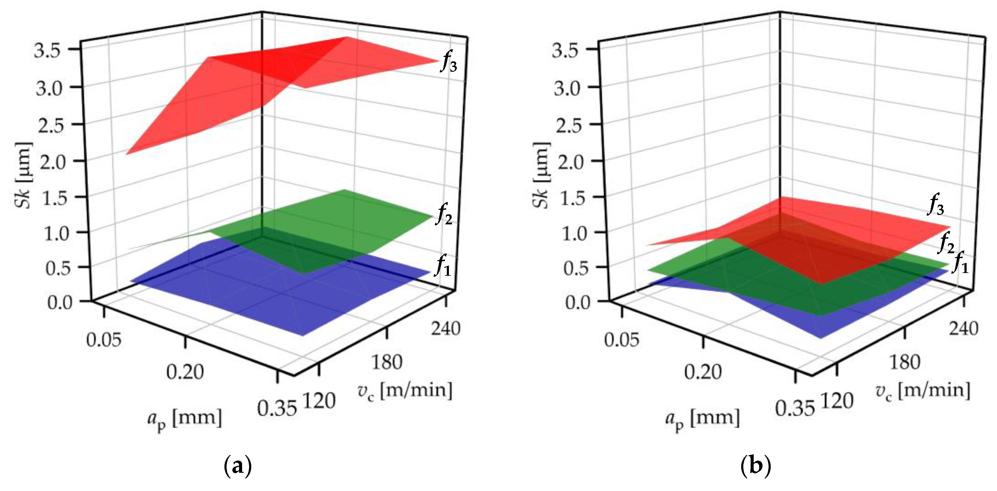 Machines 11 00665 g007 Machines 11 00665 g007