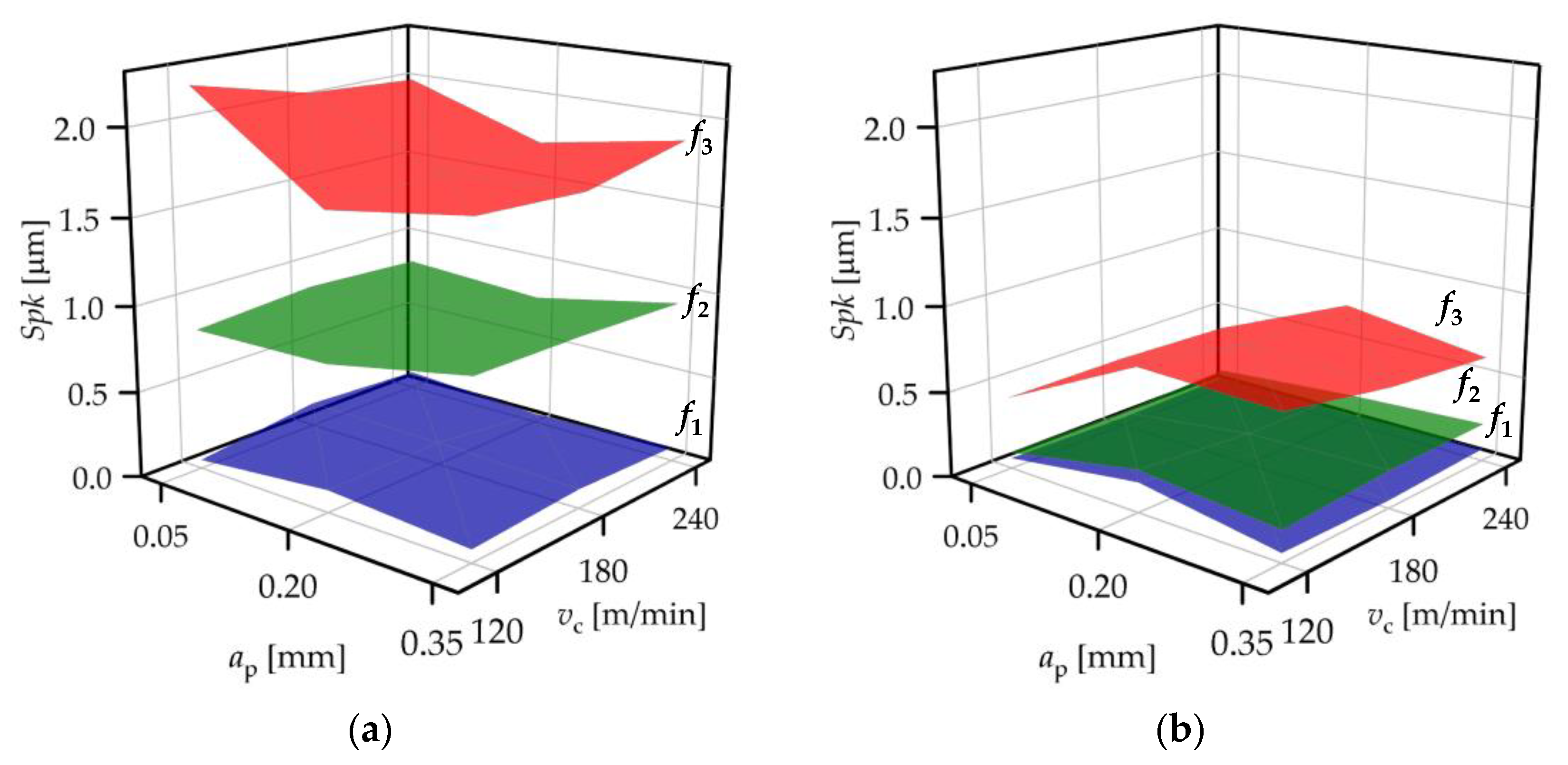 Machines 11 00665 g008 Machines 11 00665 g008