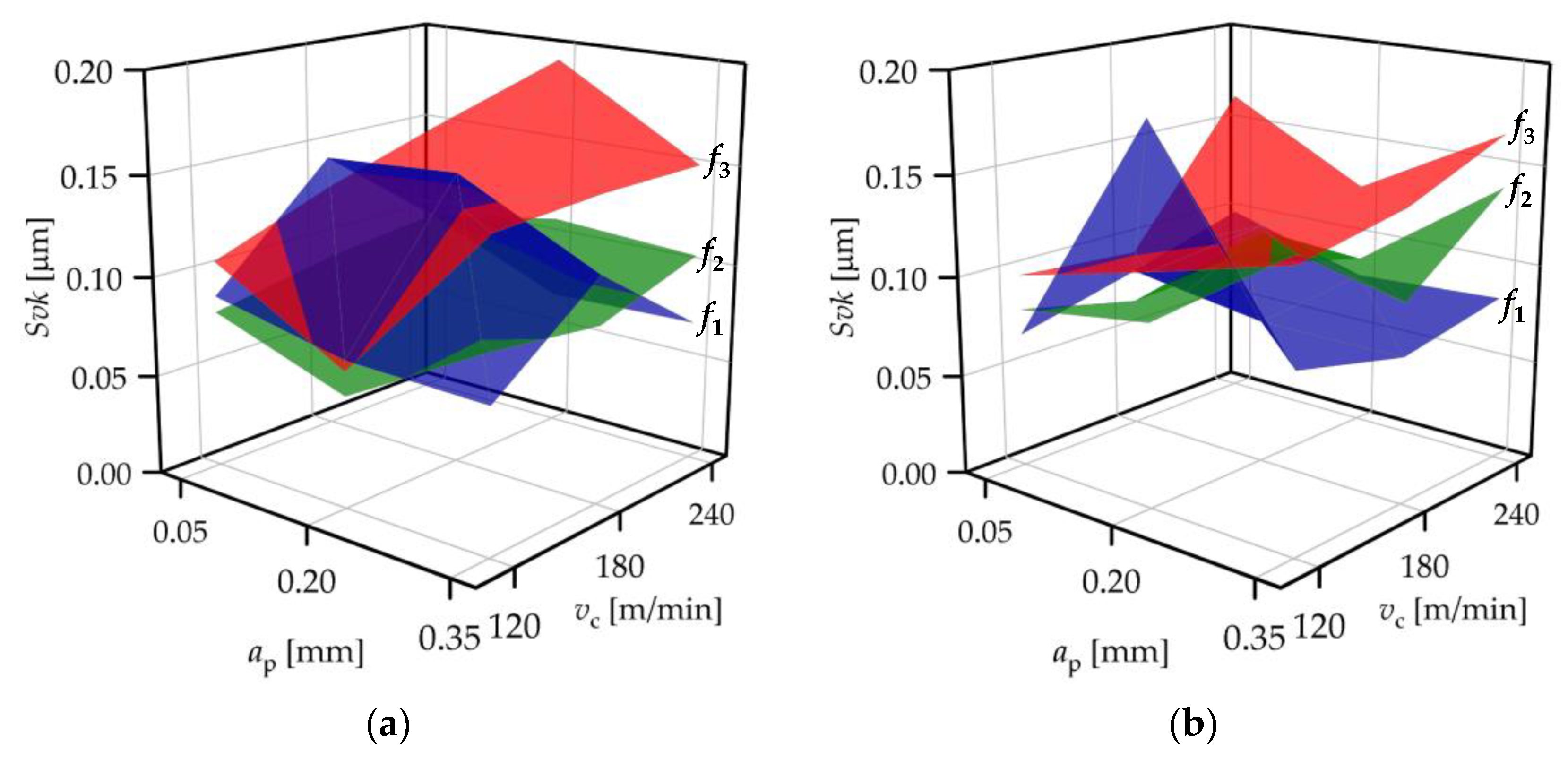 Machines 11 00665 g009 Machines 11 00665 g009