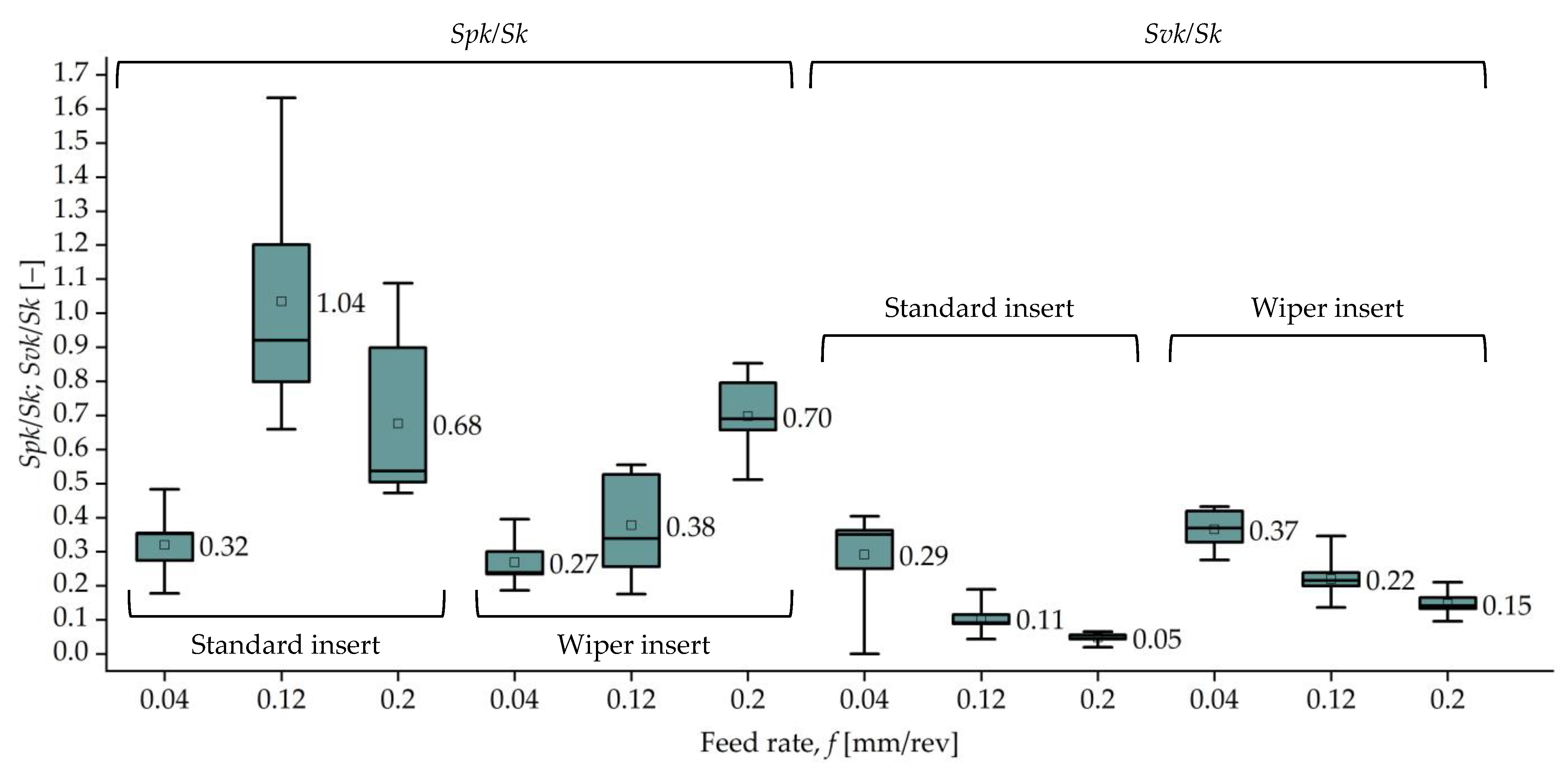 Machines 11 00665 g010 Machines 11 00665 g010