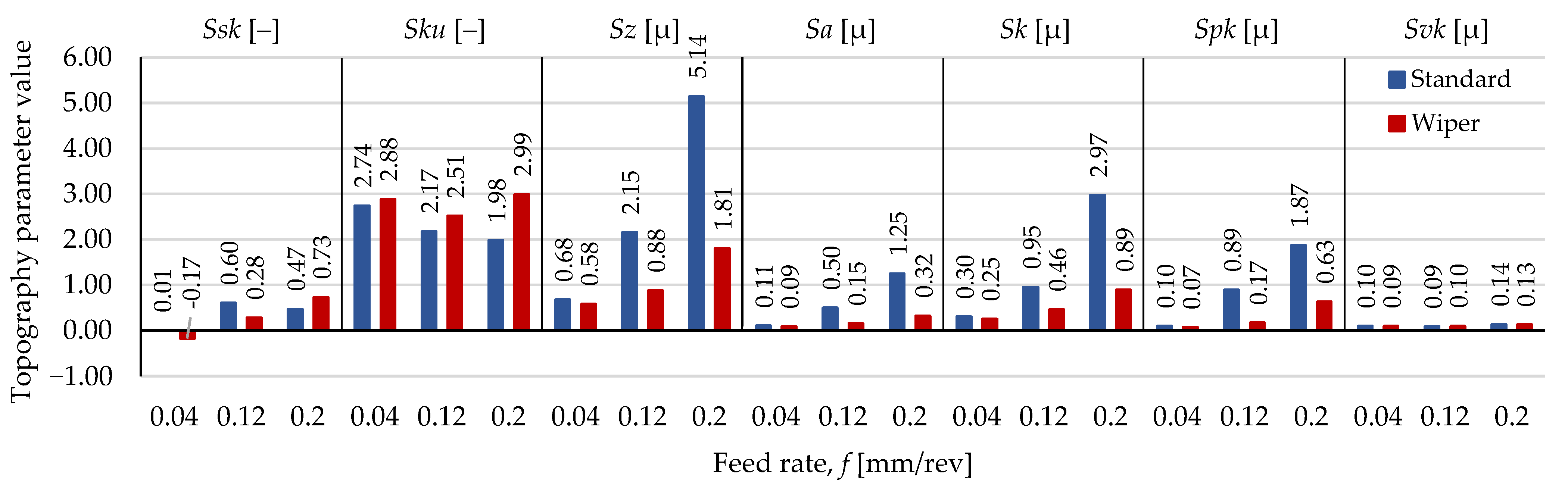 Machines 11 00665 g011 Machines 11 00665 g011