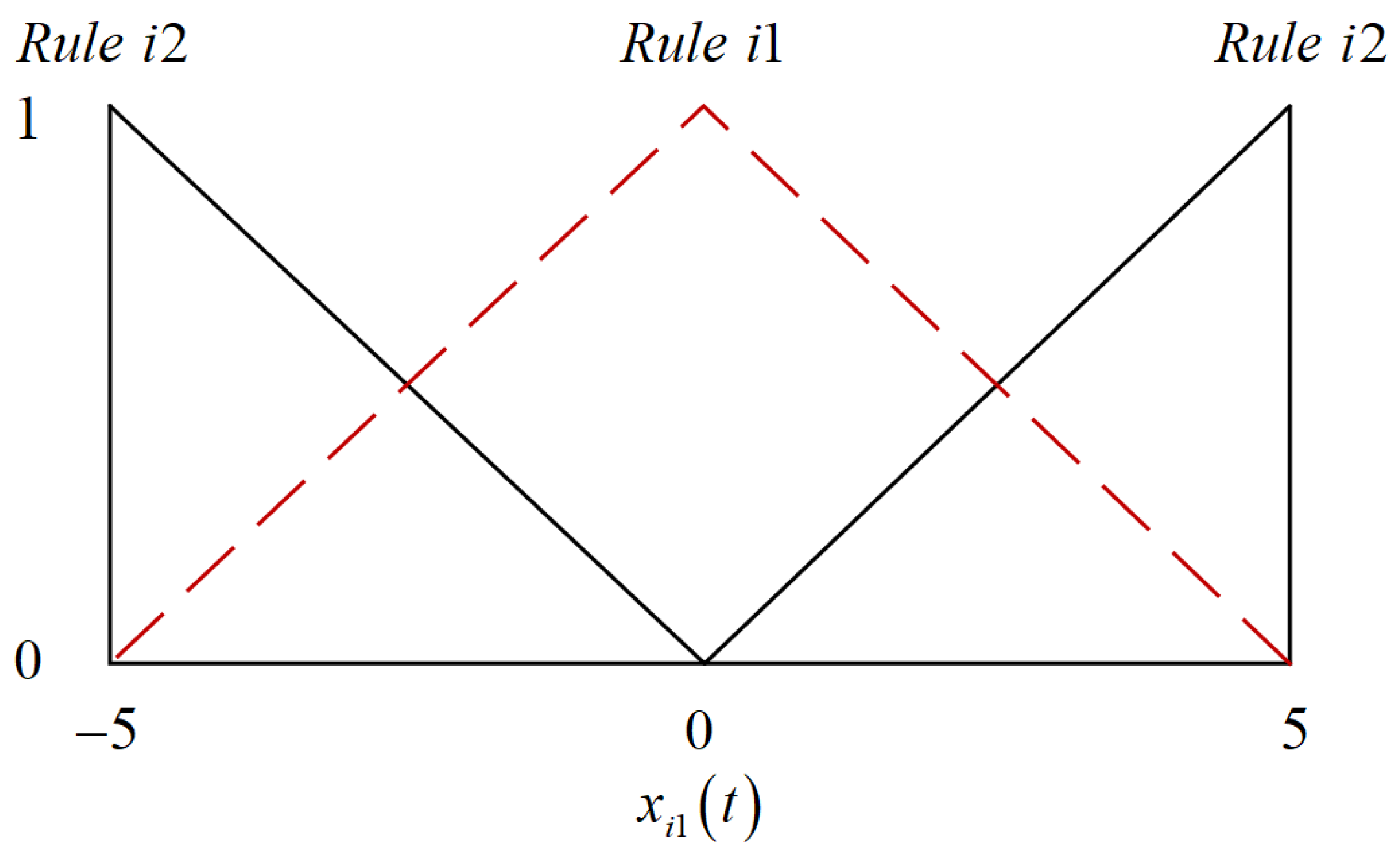 Machines 11 00666 g001 550