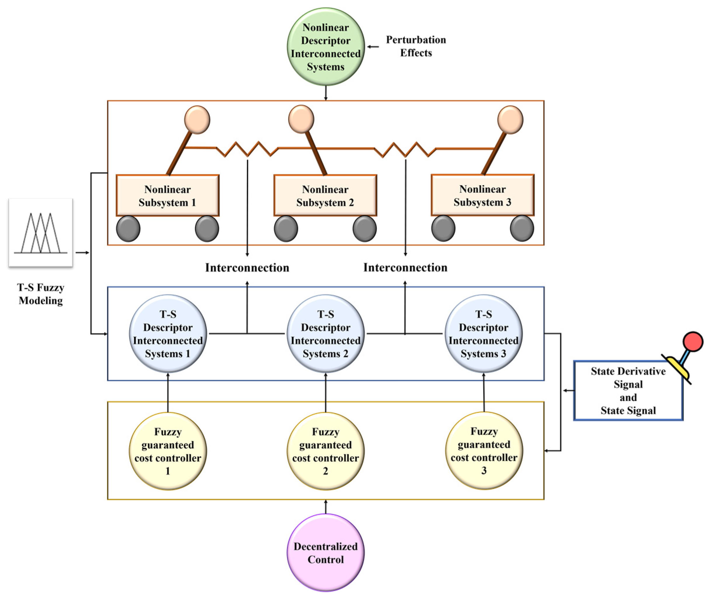 Machines 11 00666 g004 550