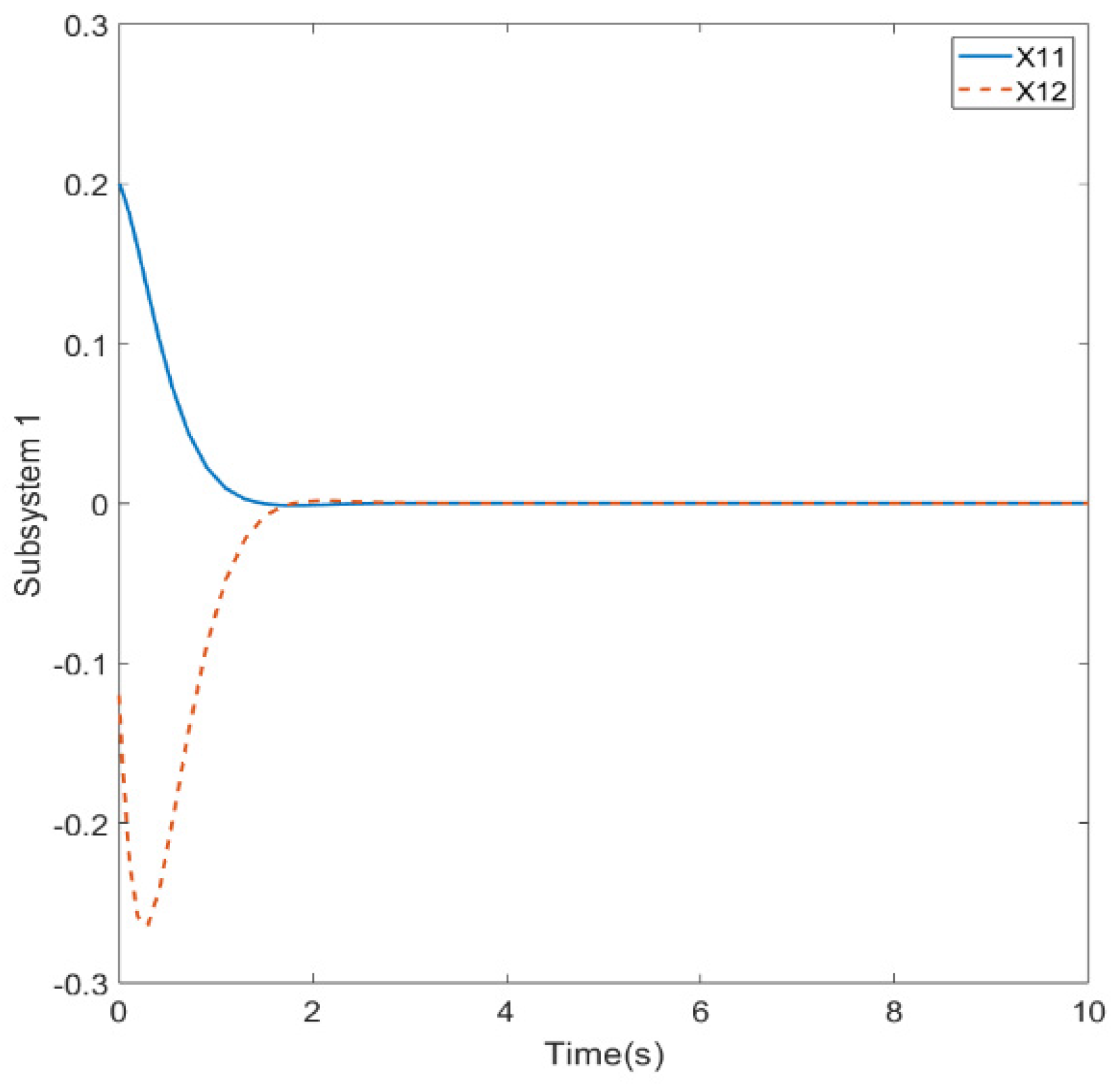 Machines 11 00666 g005 550