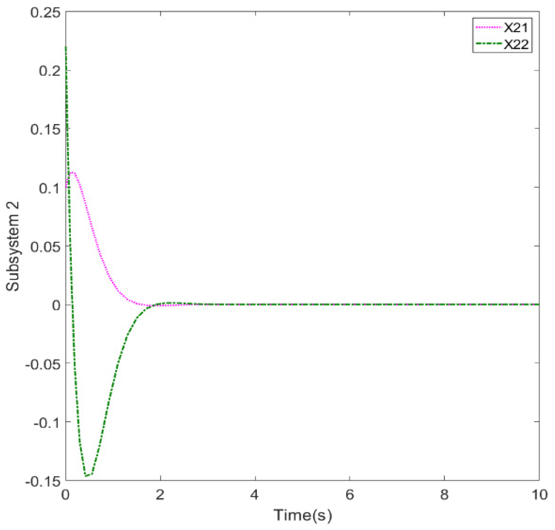 Machines 11 00666 g006 550
