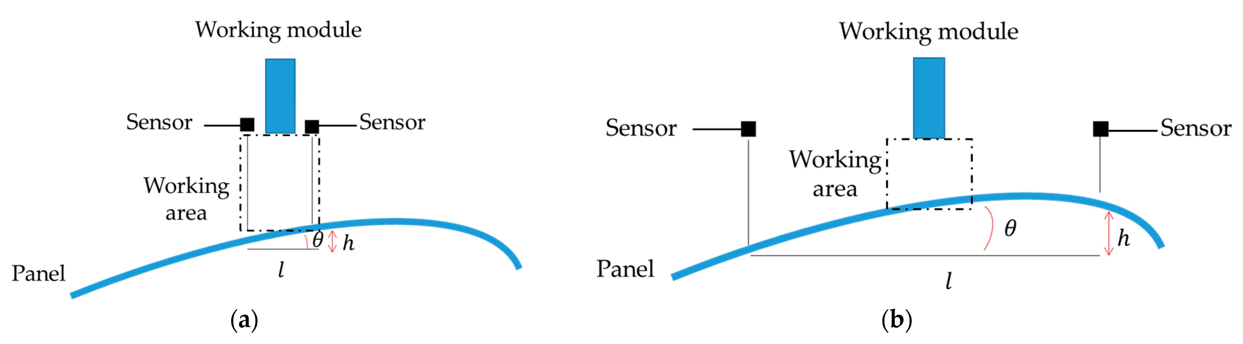 Machines 11 00668 g002 550