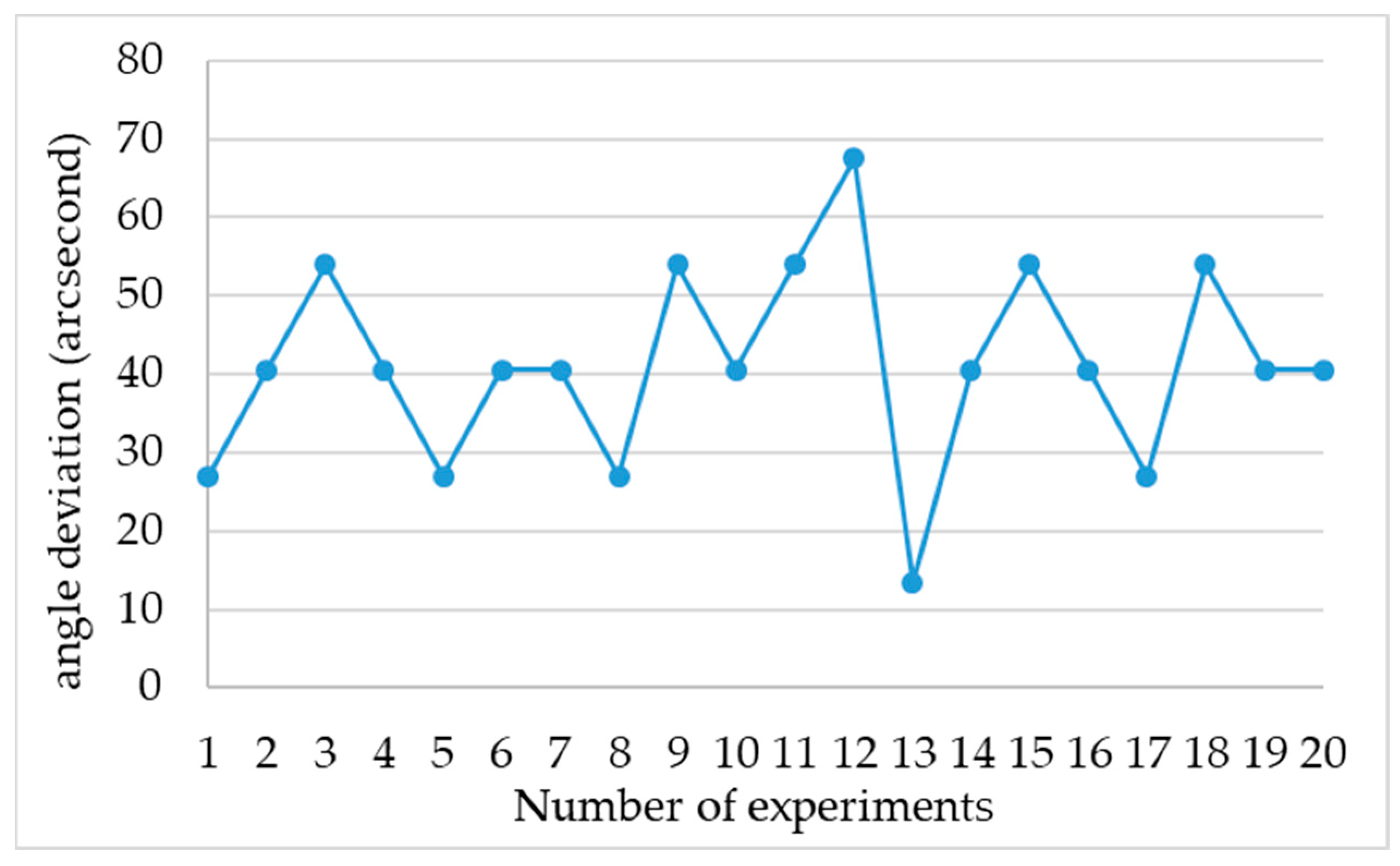Machines 11 00668 g010 550