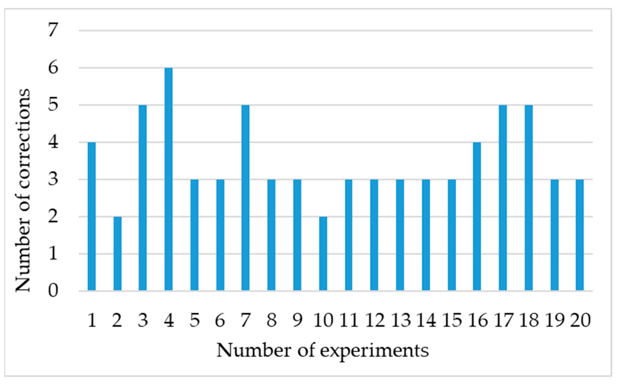 Machines 11 00668 g011 550