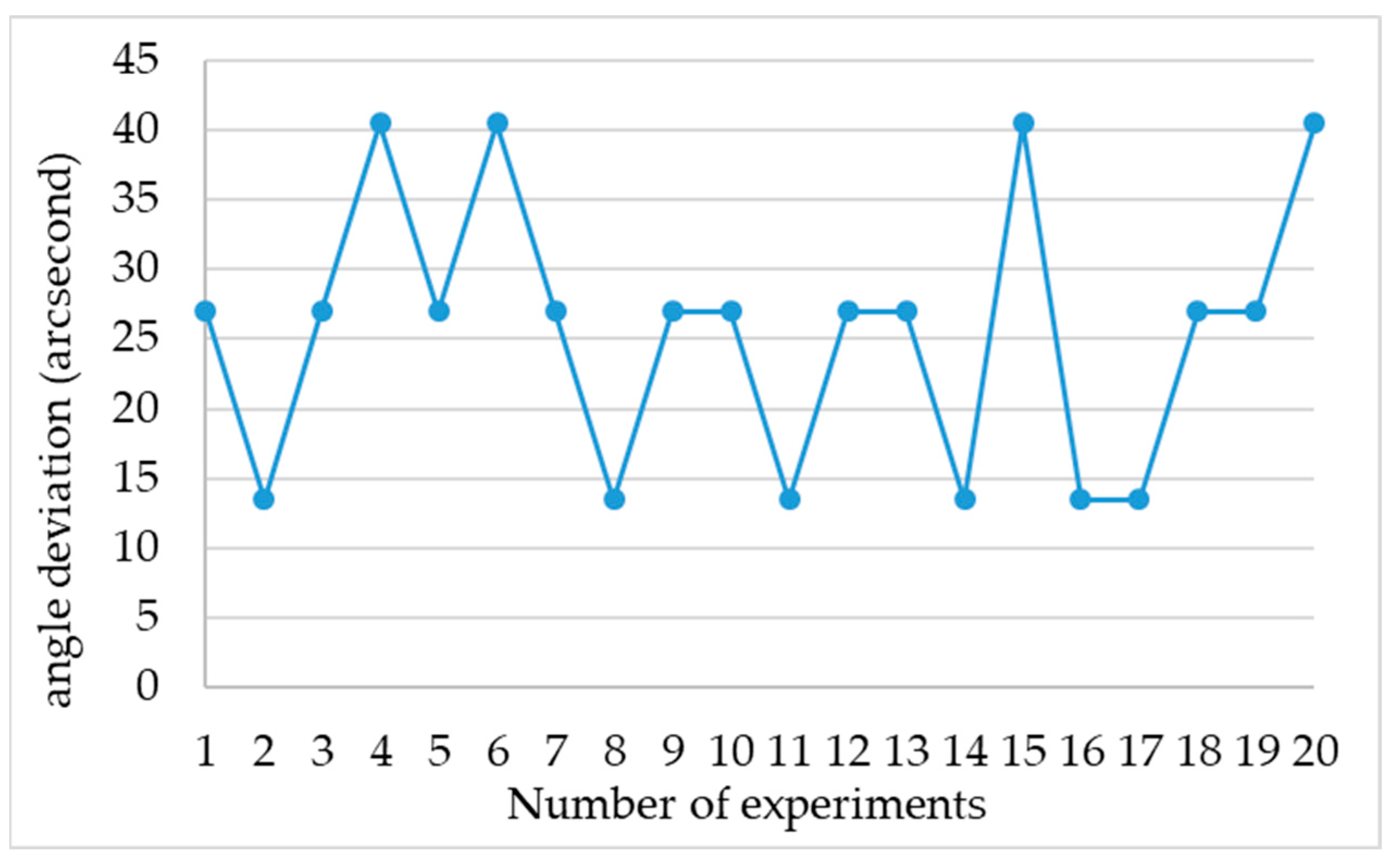 Machines 11 00668 g012 550