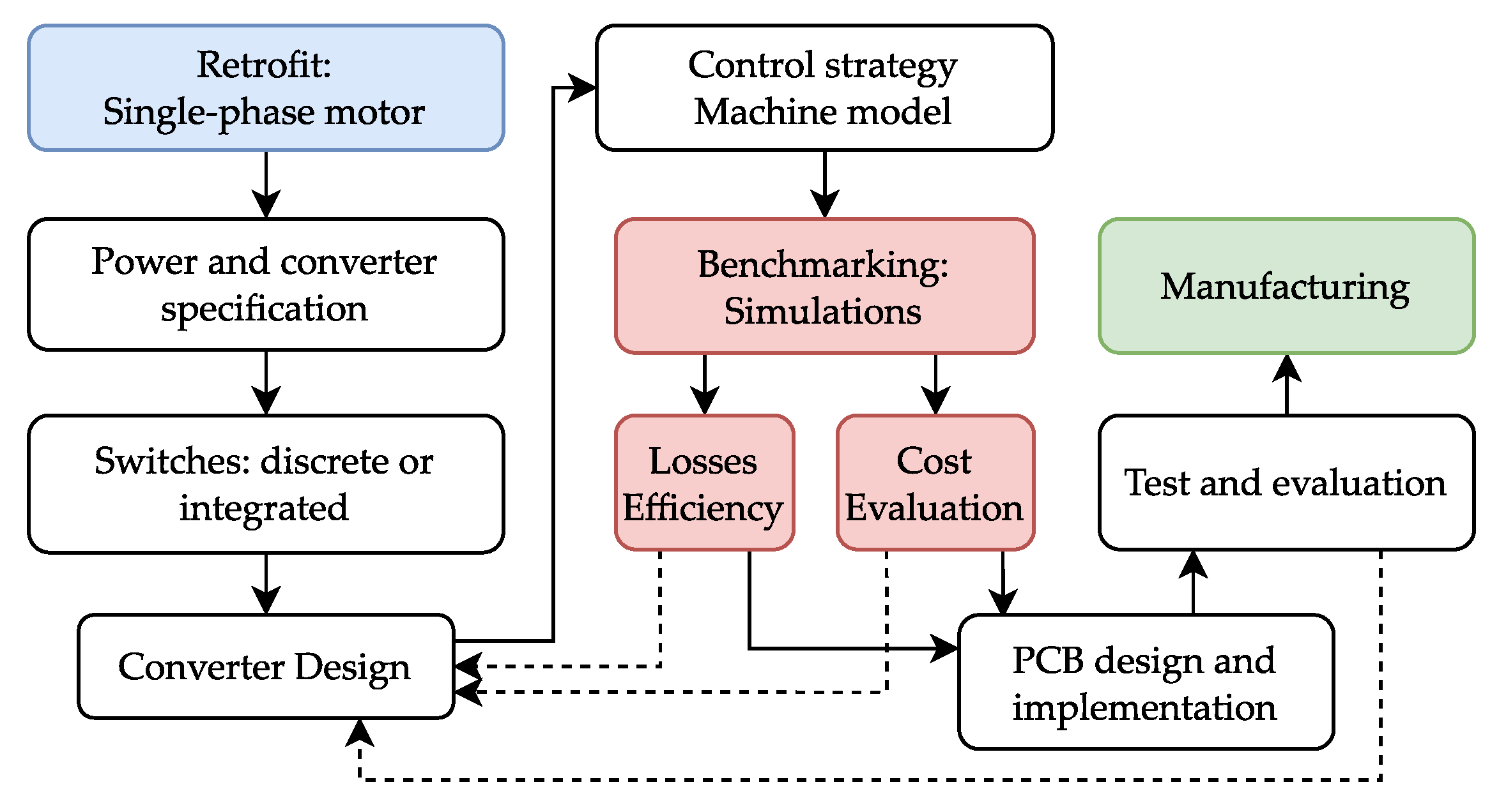 Machines 11 00673 g005