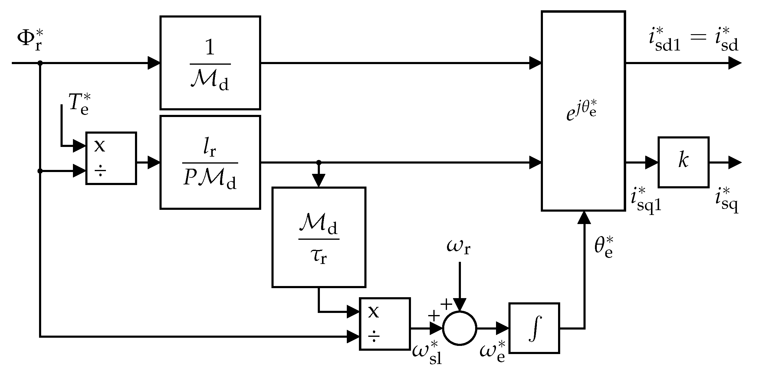 Machines 11 00673 g010