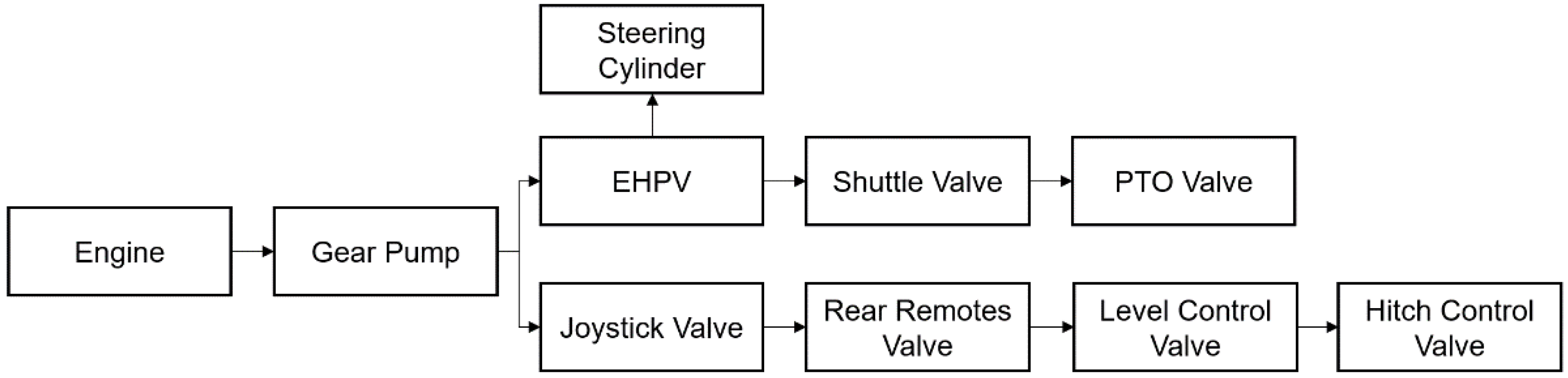 Machines 11 00674 g001 Machines 11 00674 g001