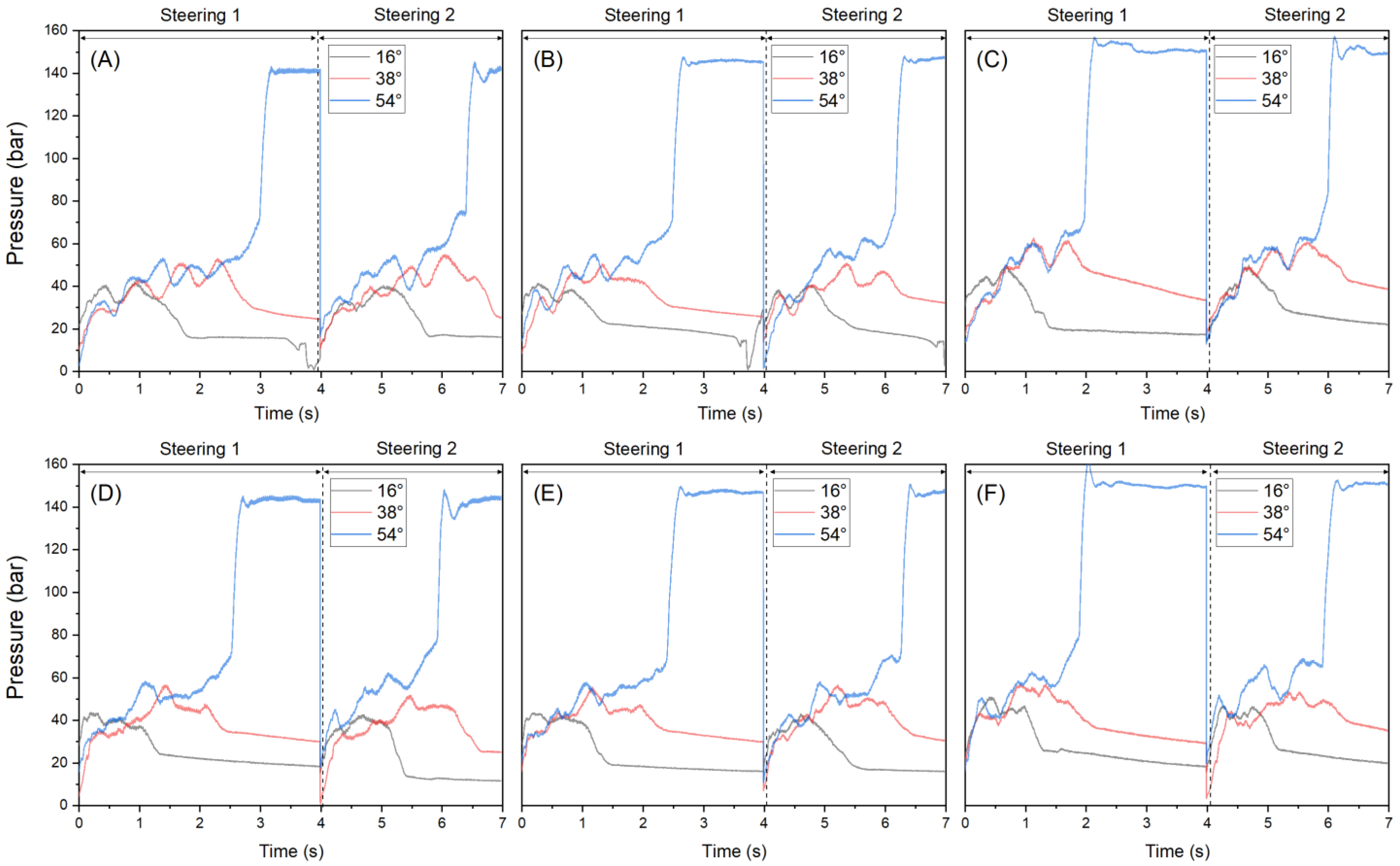 Machines 11 00674 g005 Machines 11 00674 g005