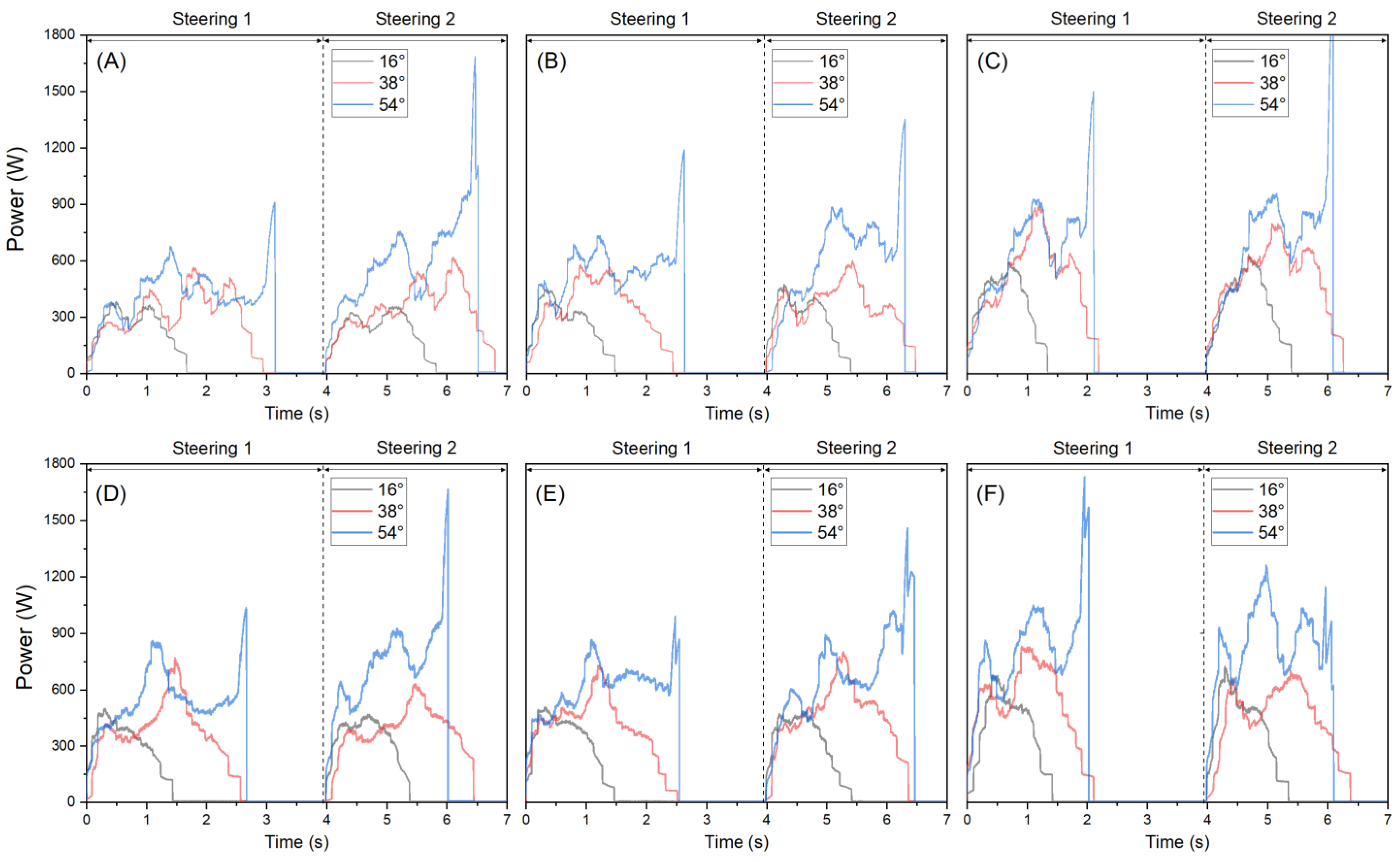 Machines 11 00674 g006 Machines 11 00674 g006