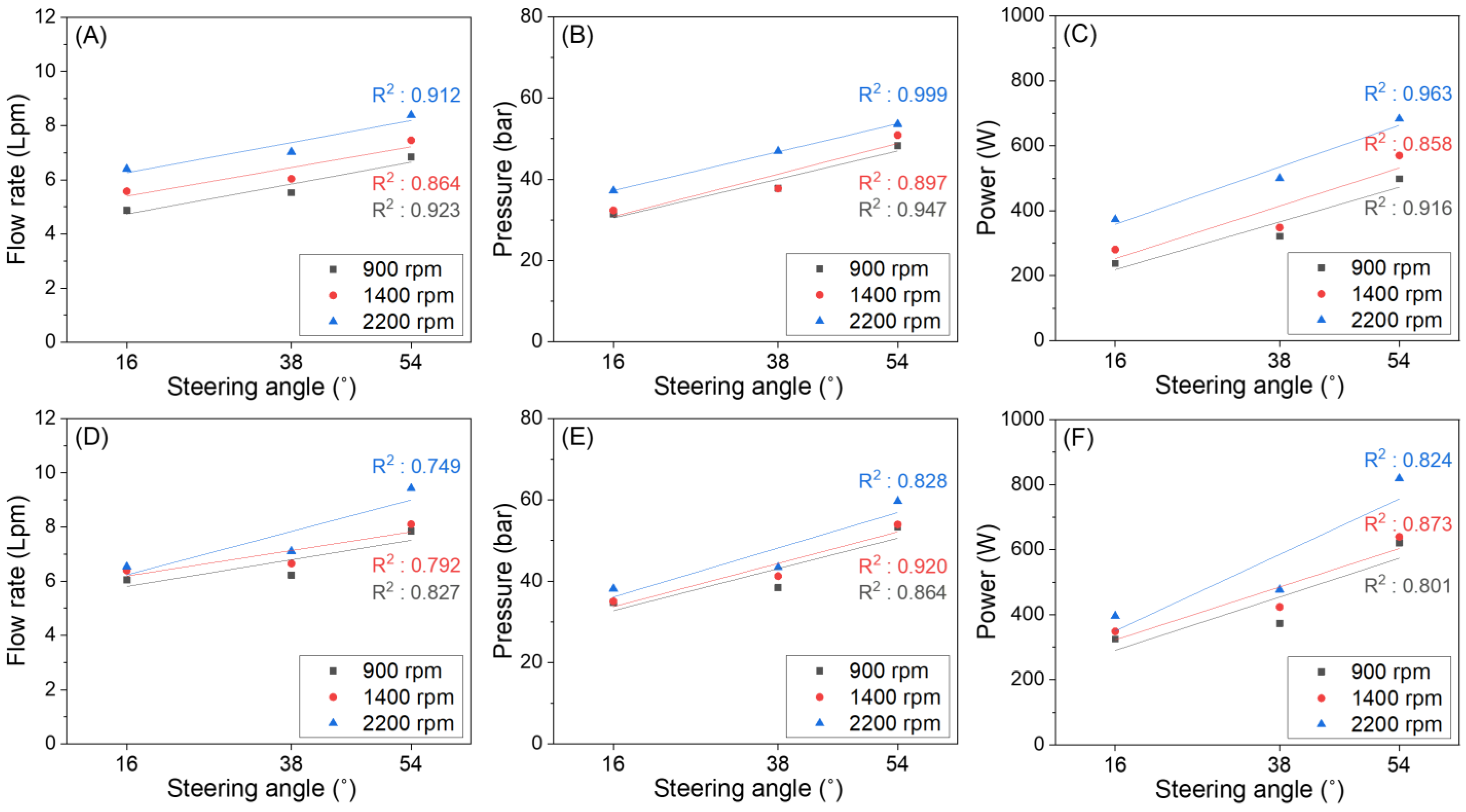 Machines 11 00674 g008 Machines 11 00674 g008